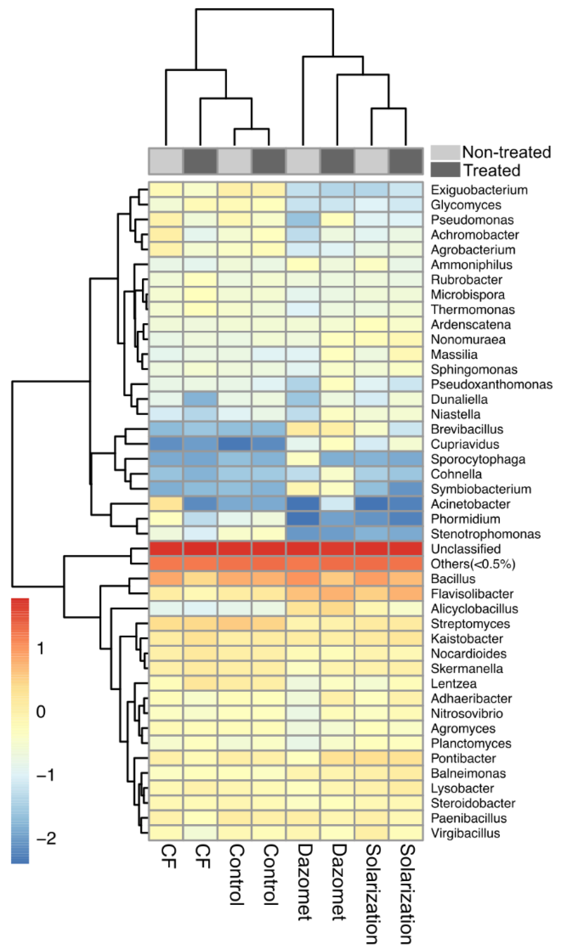 Biology 13 00624 g009 Biology 13 00624 g009