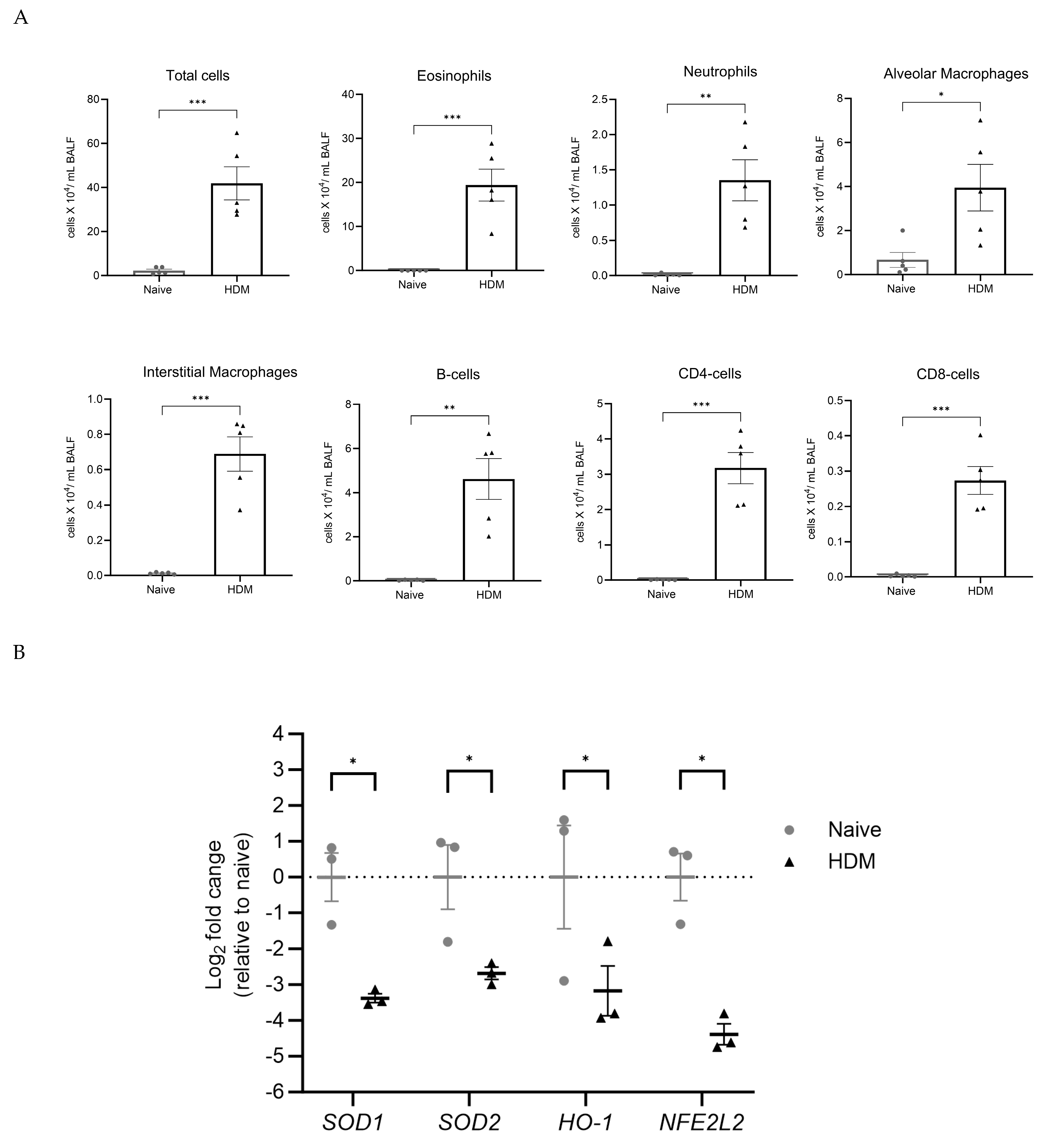 Biology 13 00627 g002 Biology 13 00627 g002