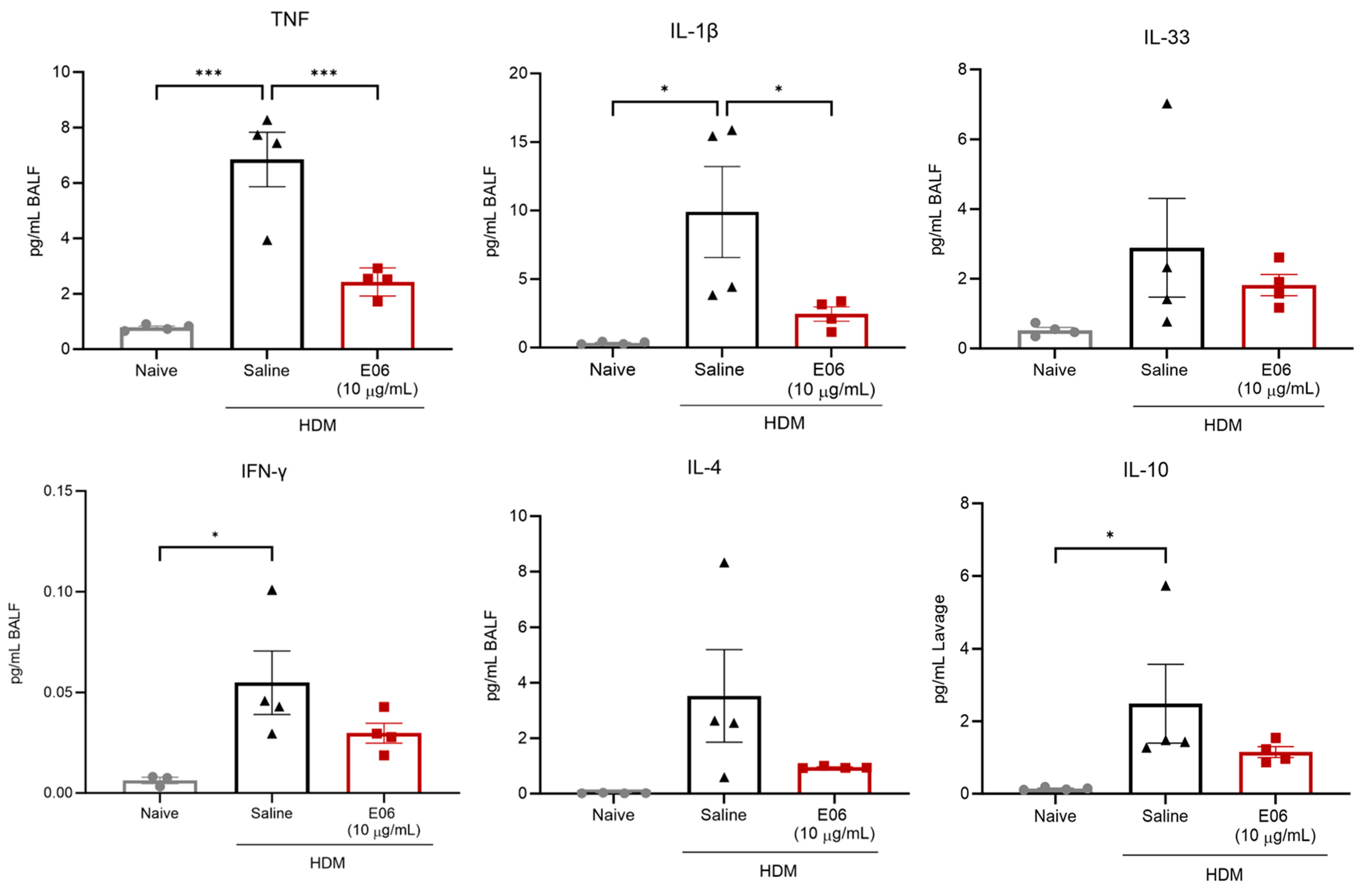 Biology 13 00627 g005 Biology 13 00627 g005