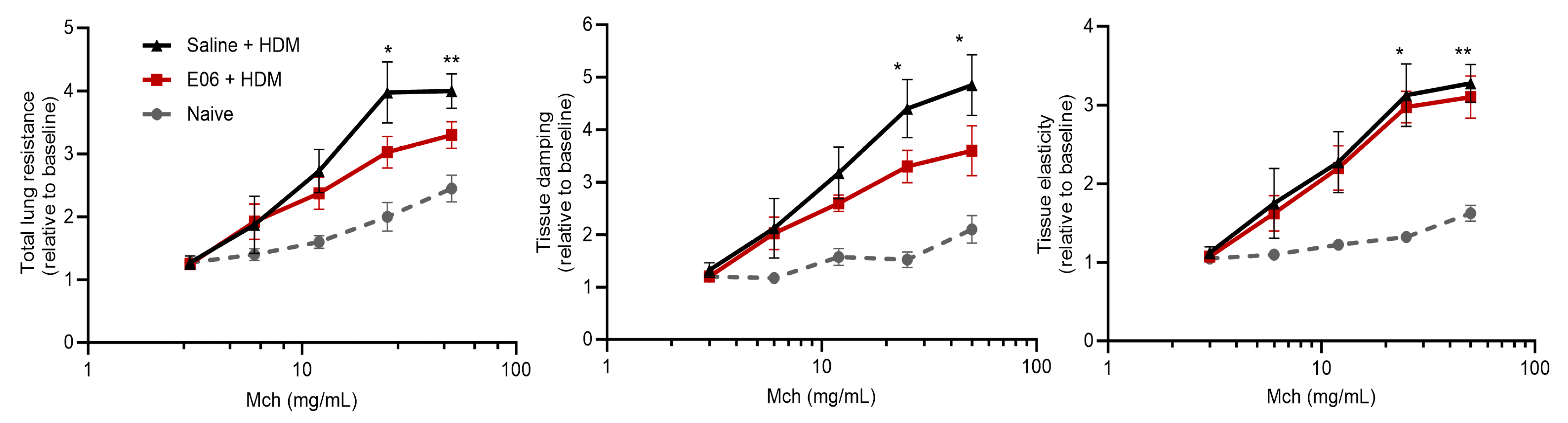 Biology 13 00627 g006 Biology 13 00627 g006