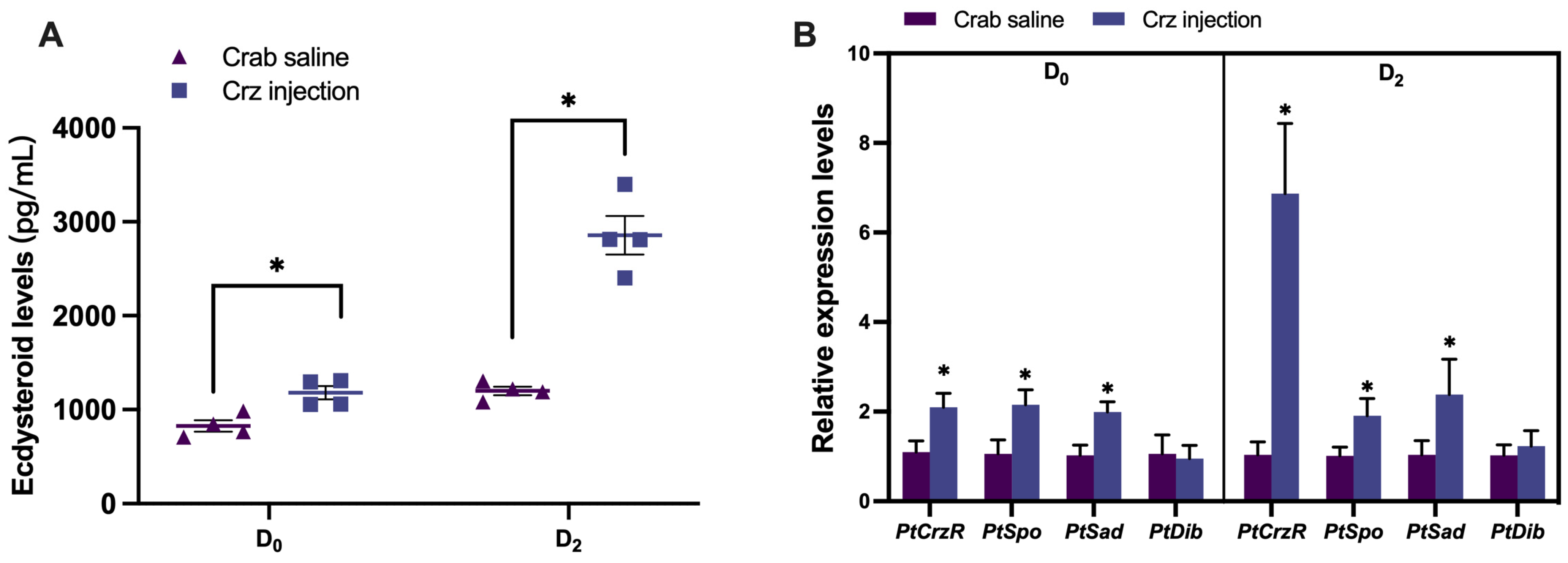 Biology 13 00630 g003
