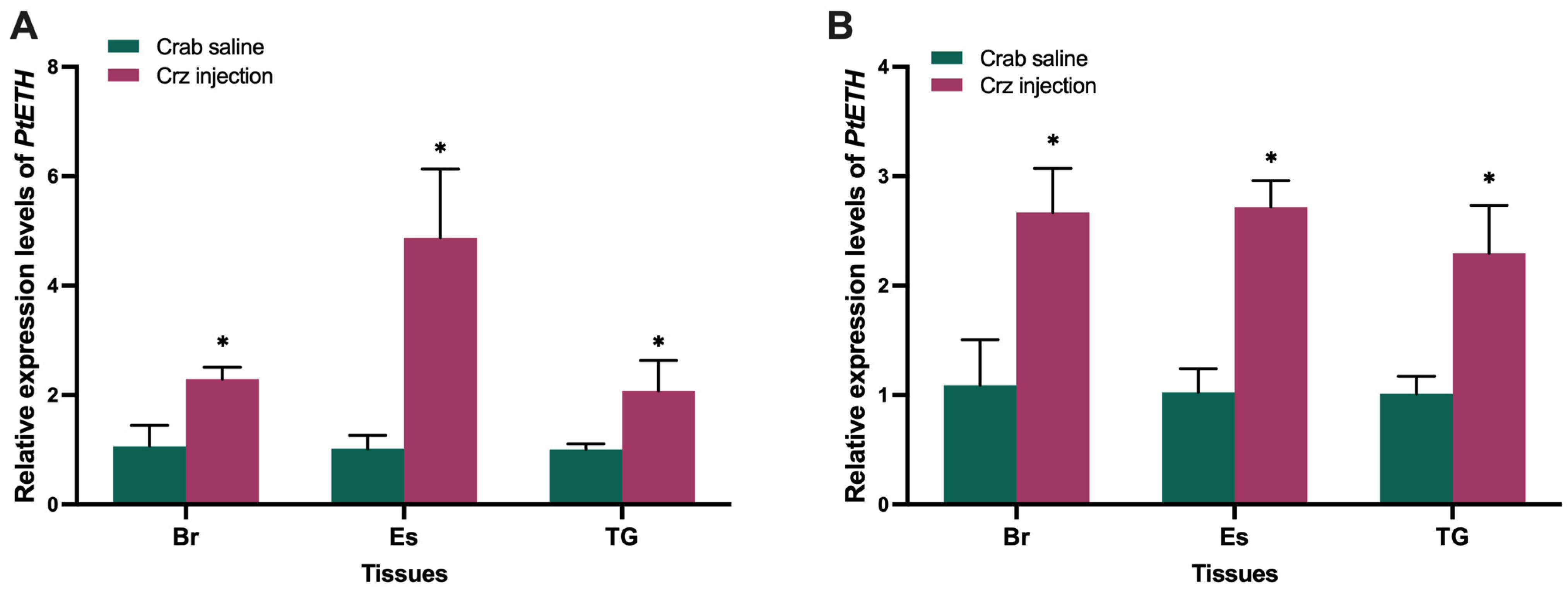 Biology 13 00630 g005