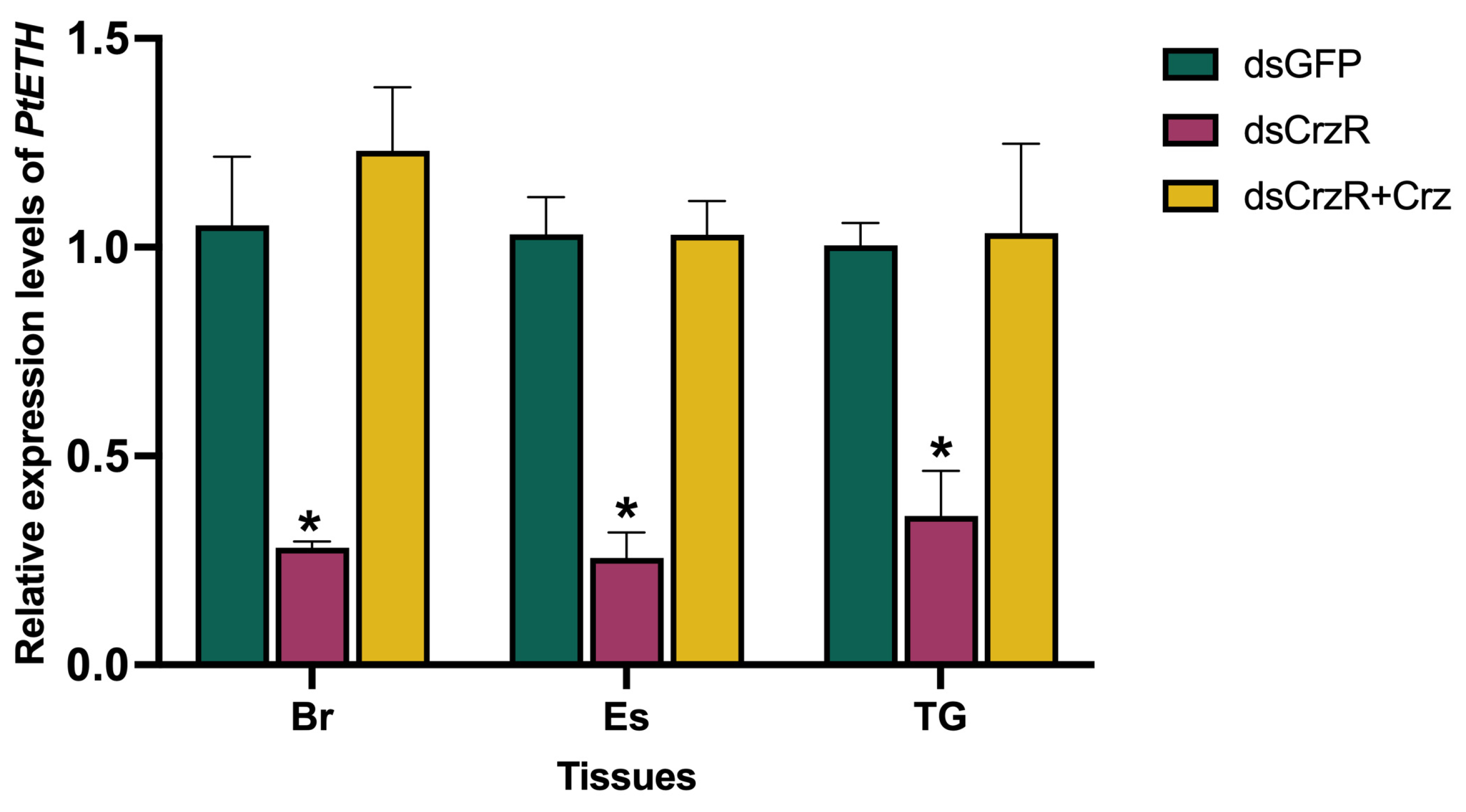 Biology 13 00630 g006