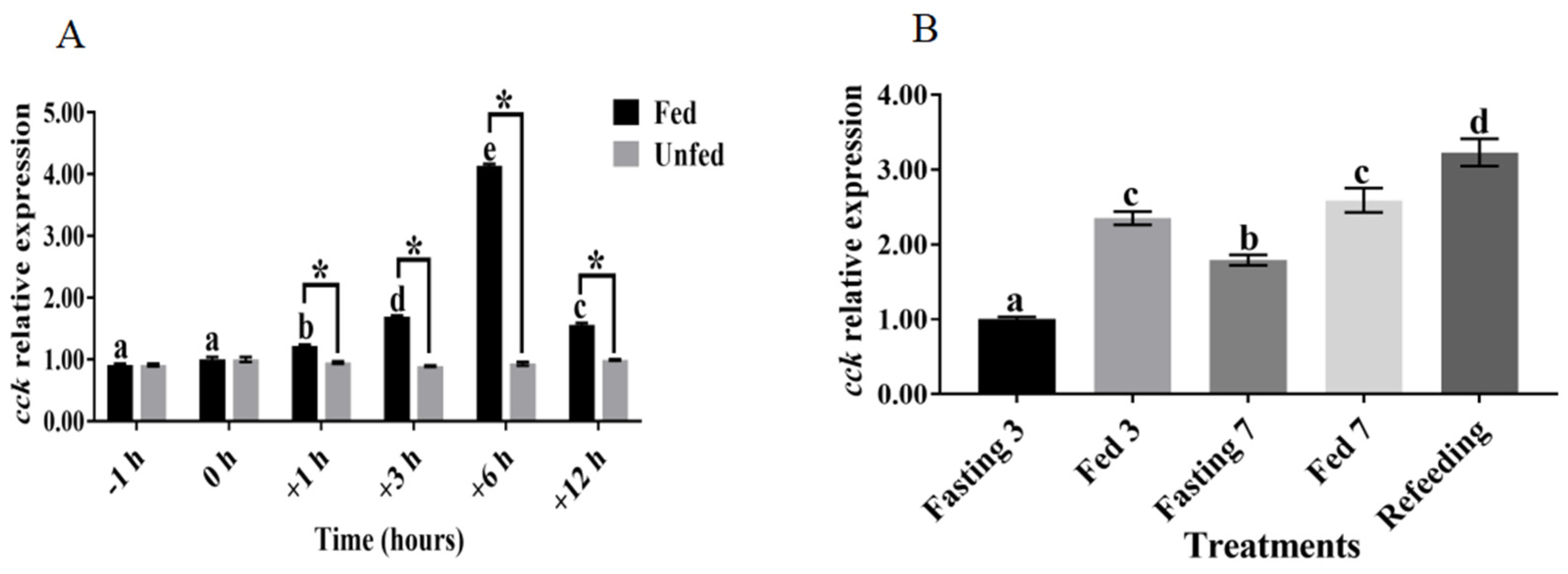 Biology 13 00635 g002