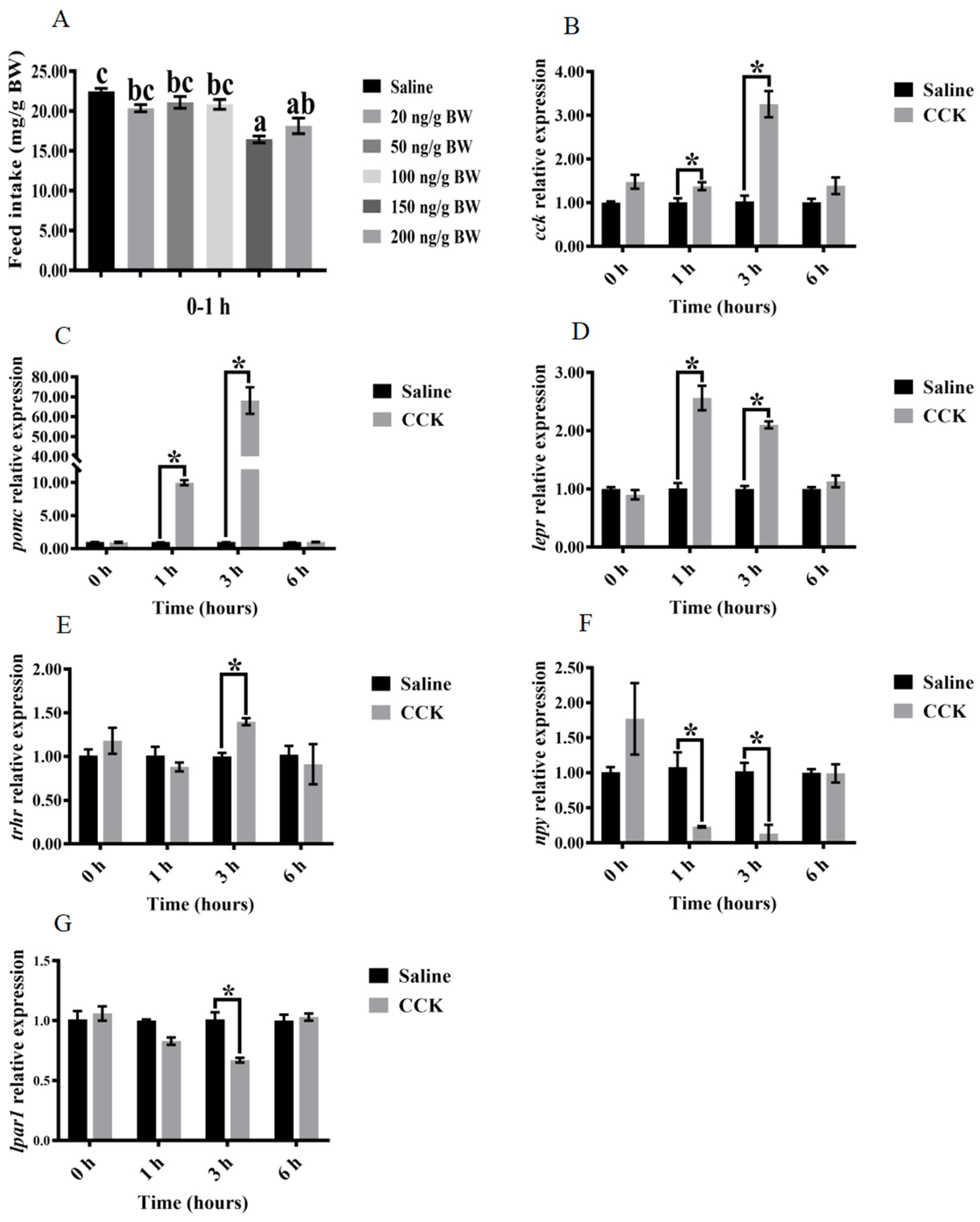 Biology 13 00635 g003