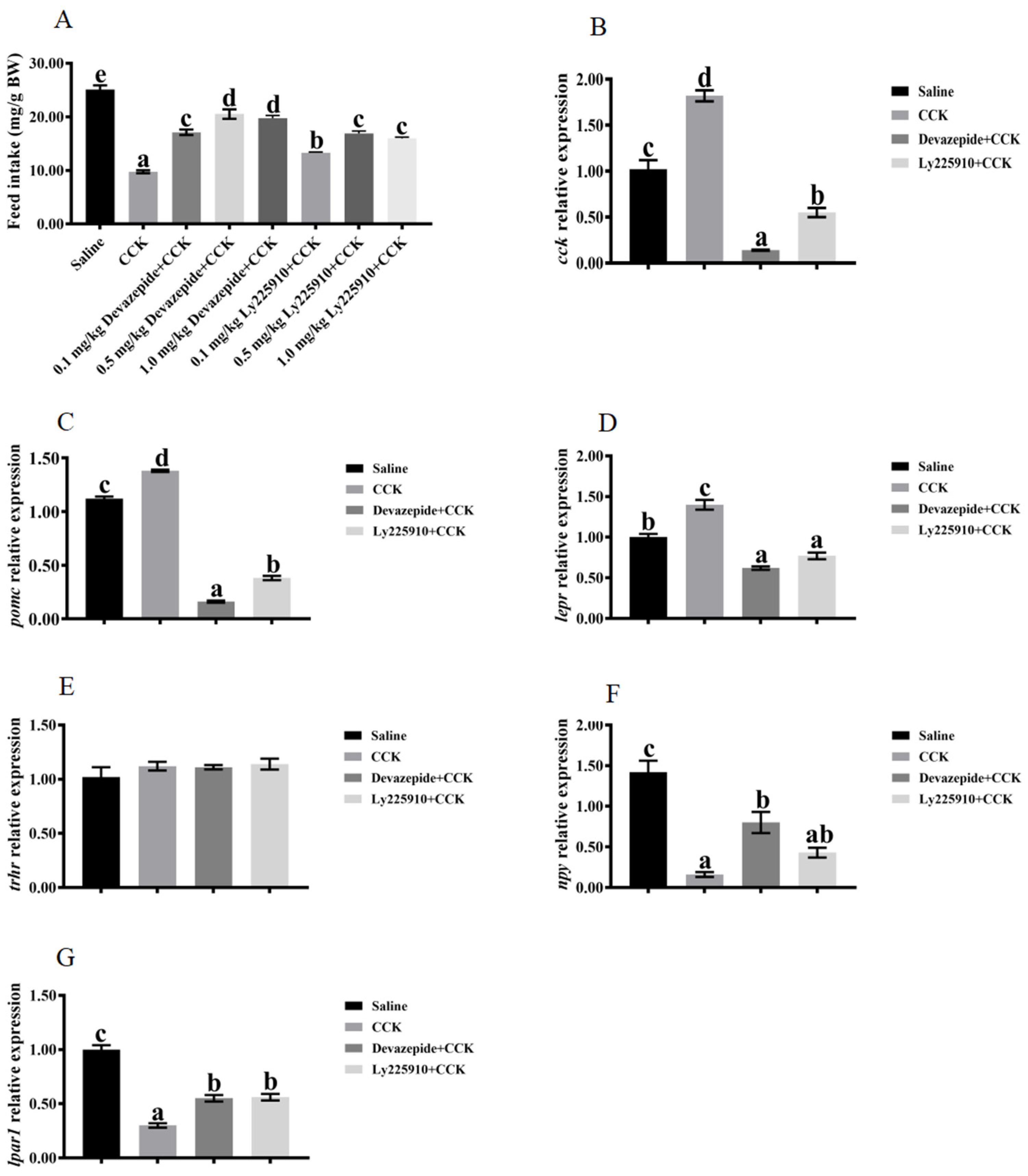 Biology 13 00635 g005