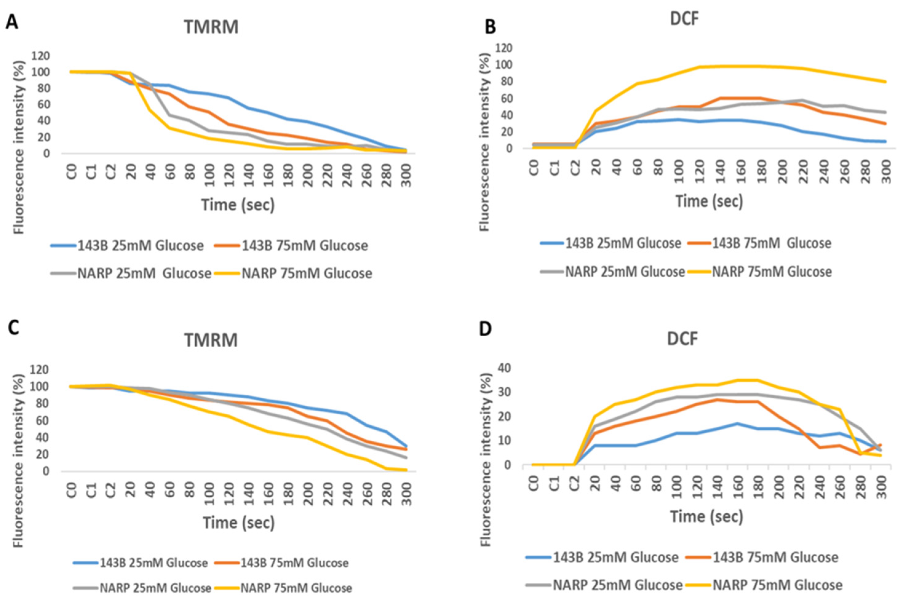 Biology 13 00639 g002