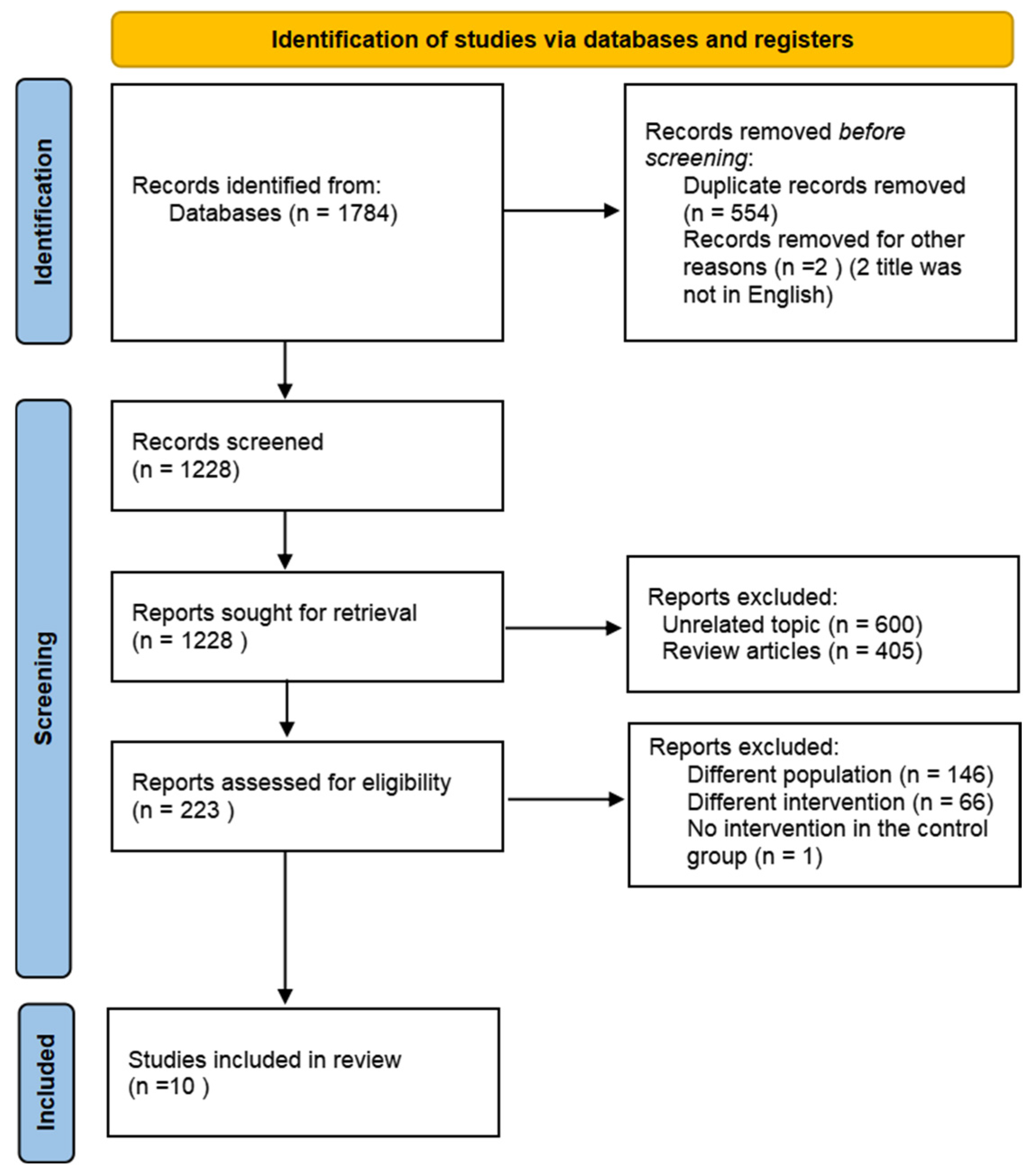 Biology 13 00641 g001
