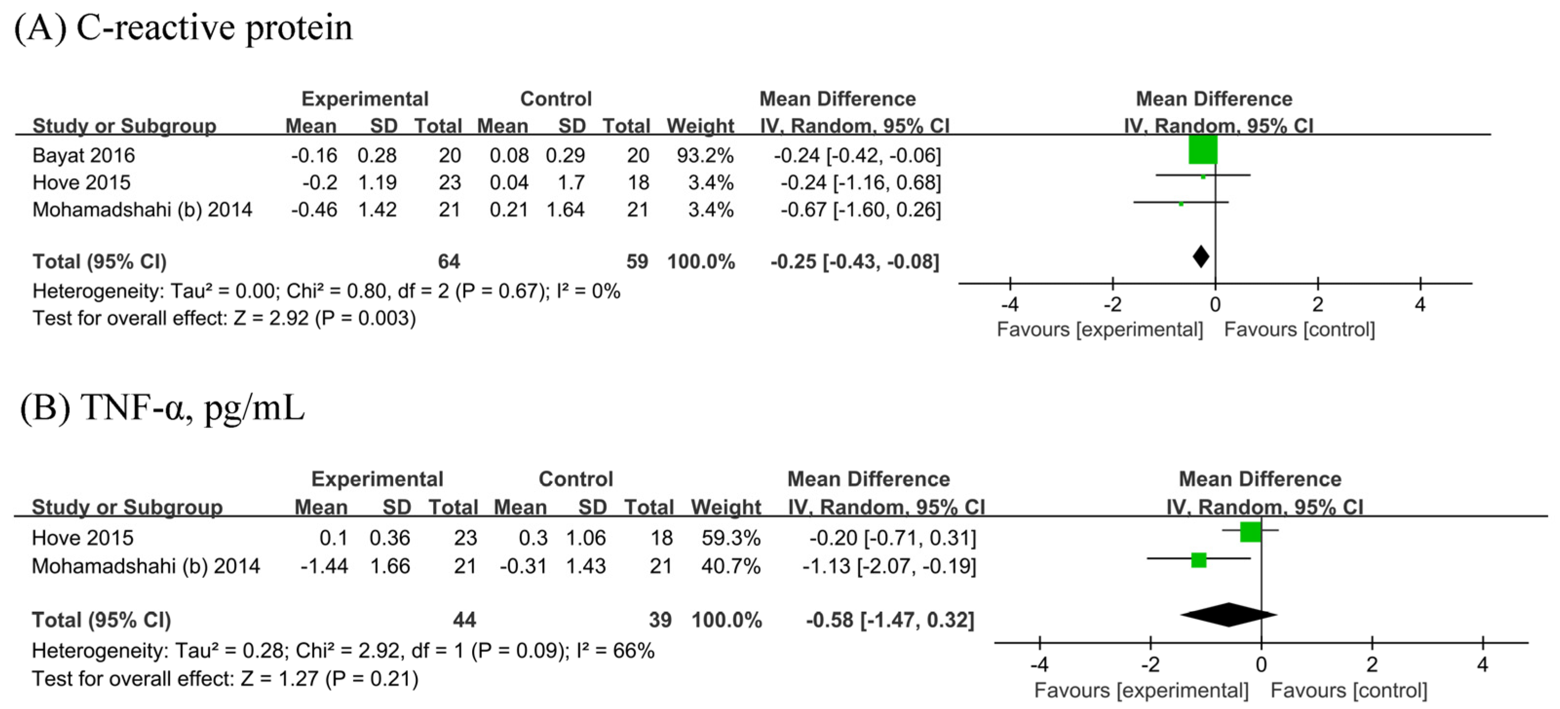 Biology 13 00641 g005