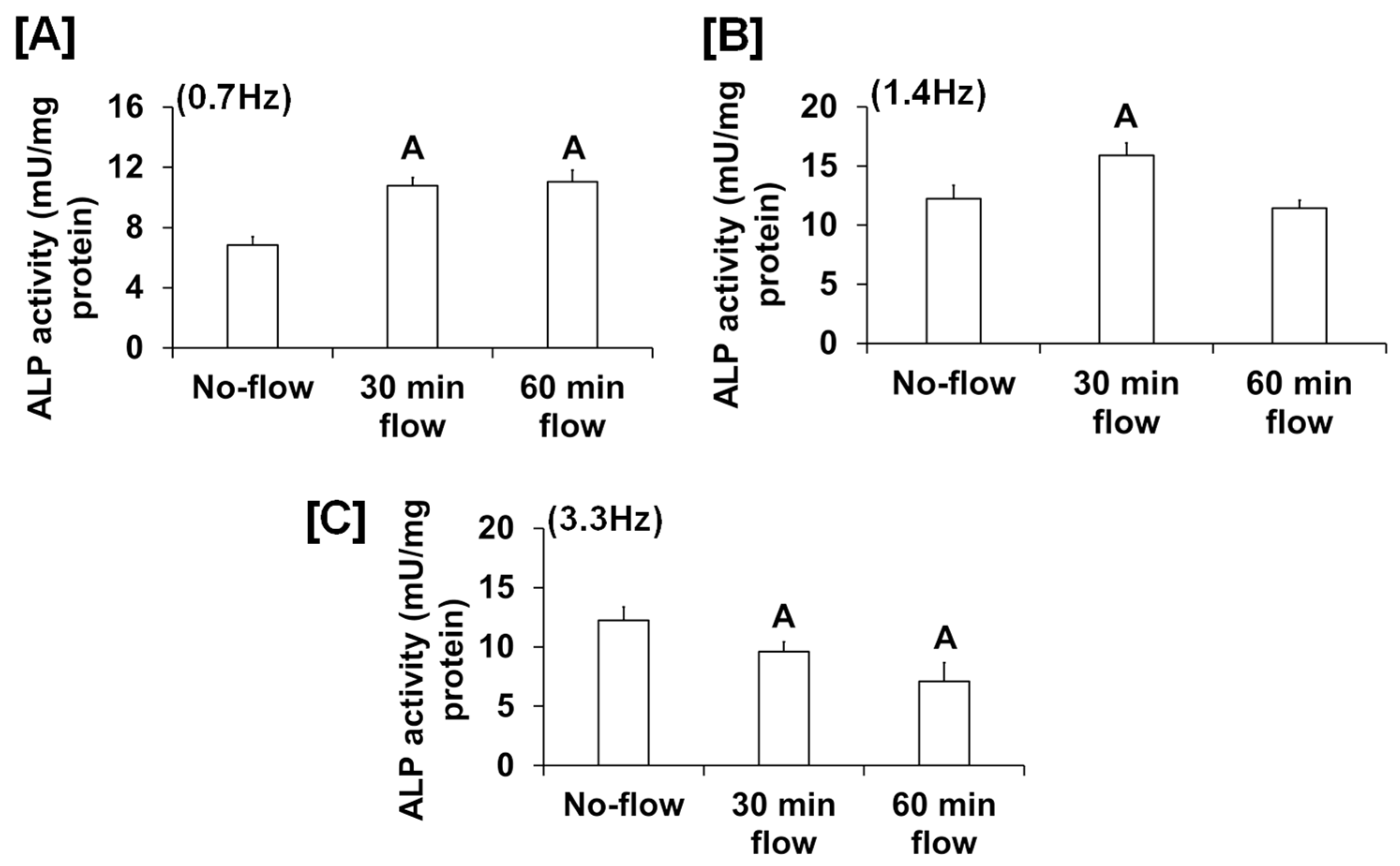 Biology 13 00646 g002