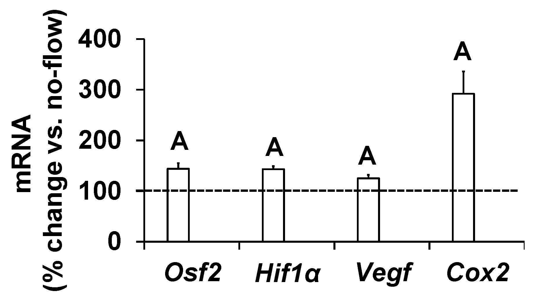 Biology 13 00646 g003