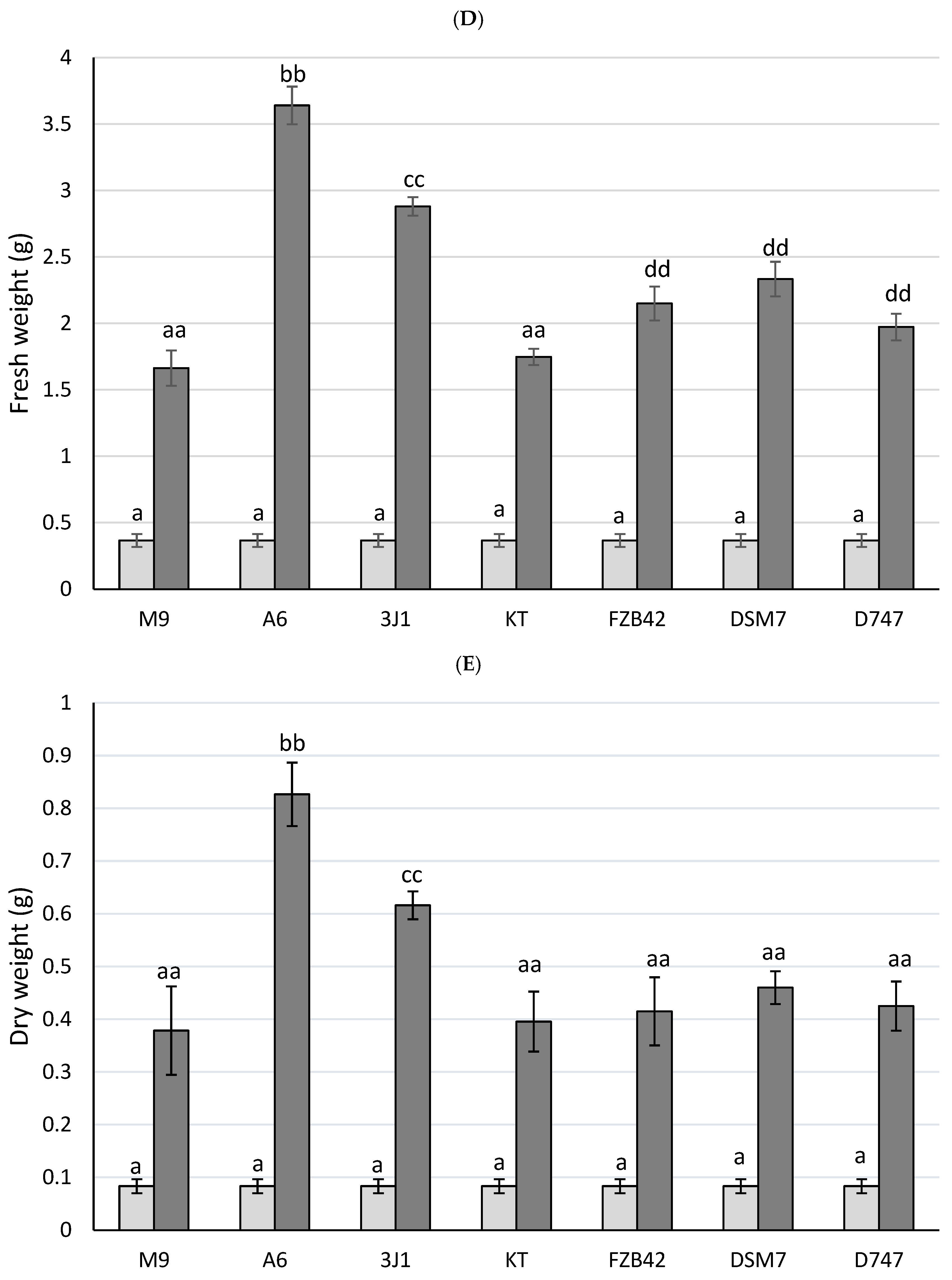 Biology 13 00668 g005b