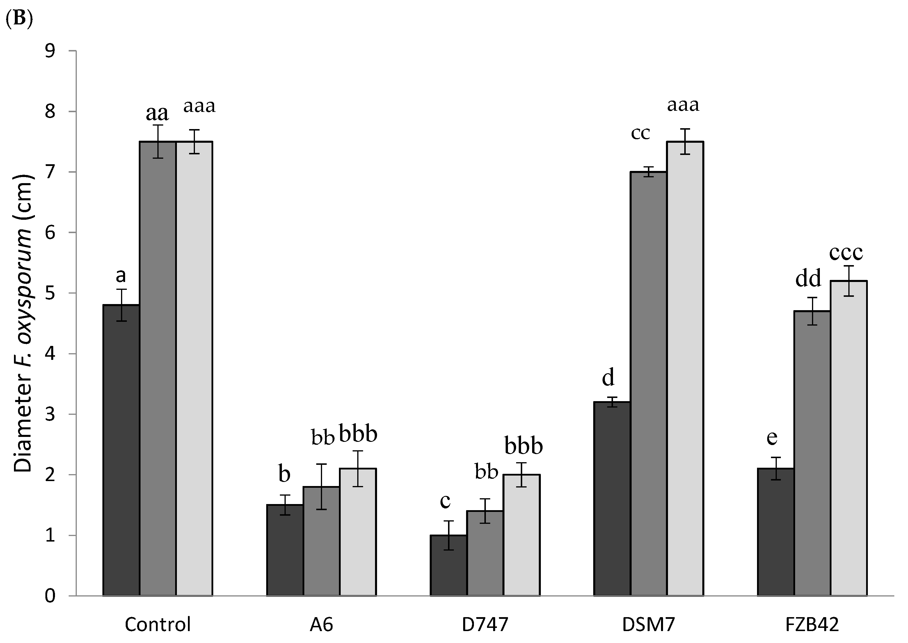 Biology 13 00668 g006b