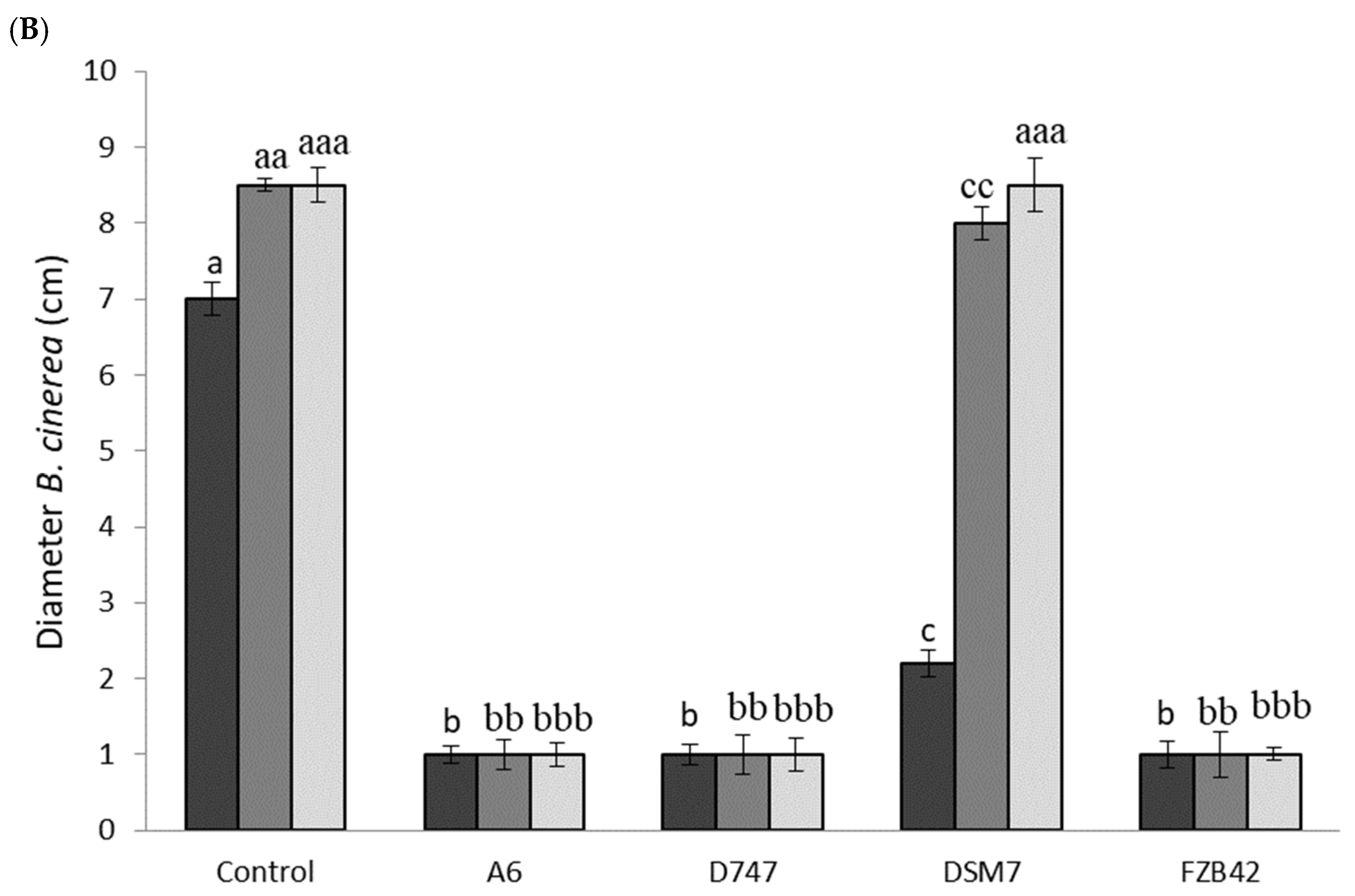 Biology 13 00668 g007b