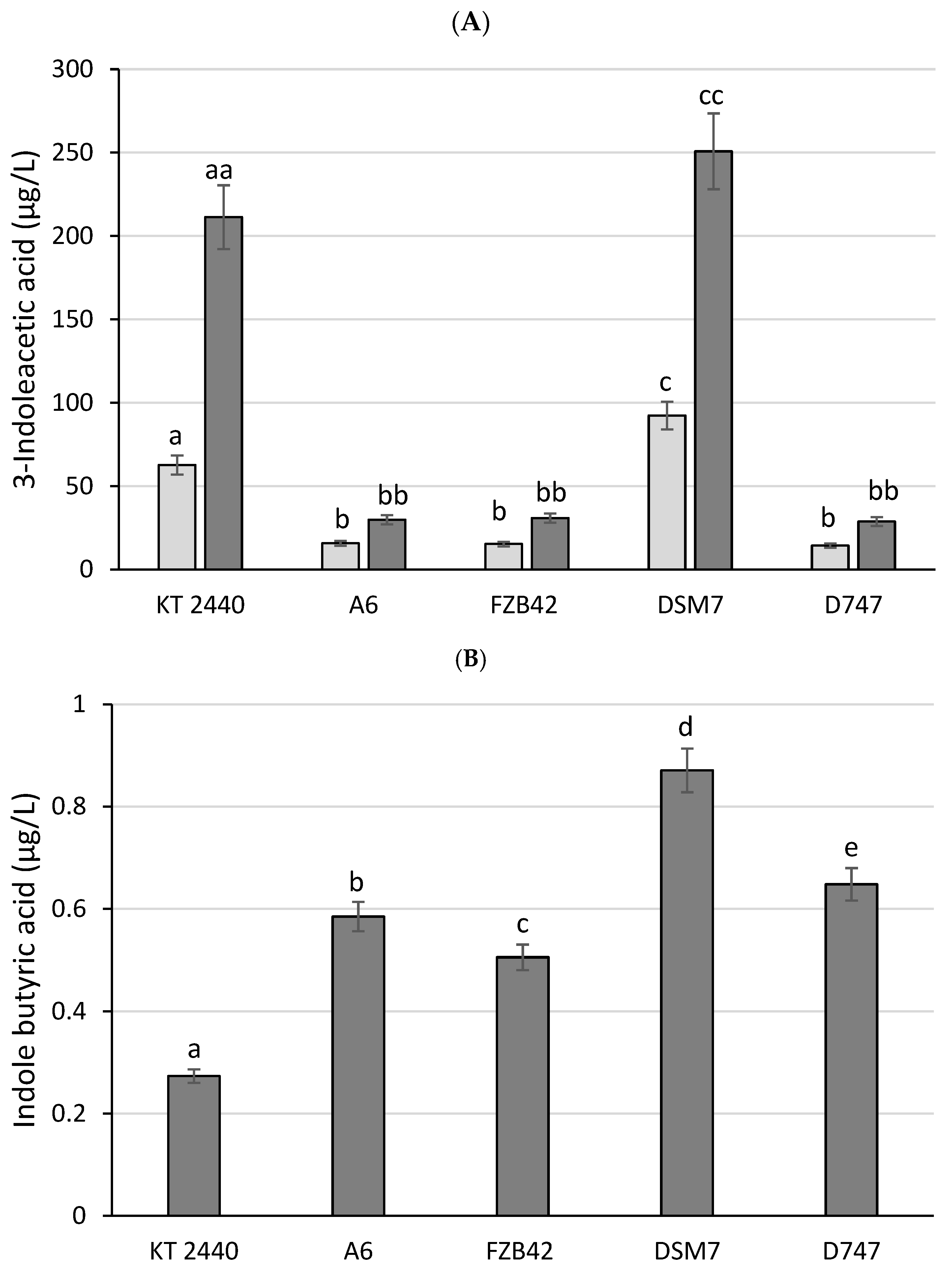 Biology 13 00668 g009a