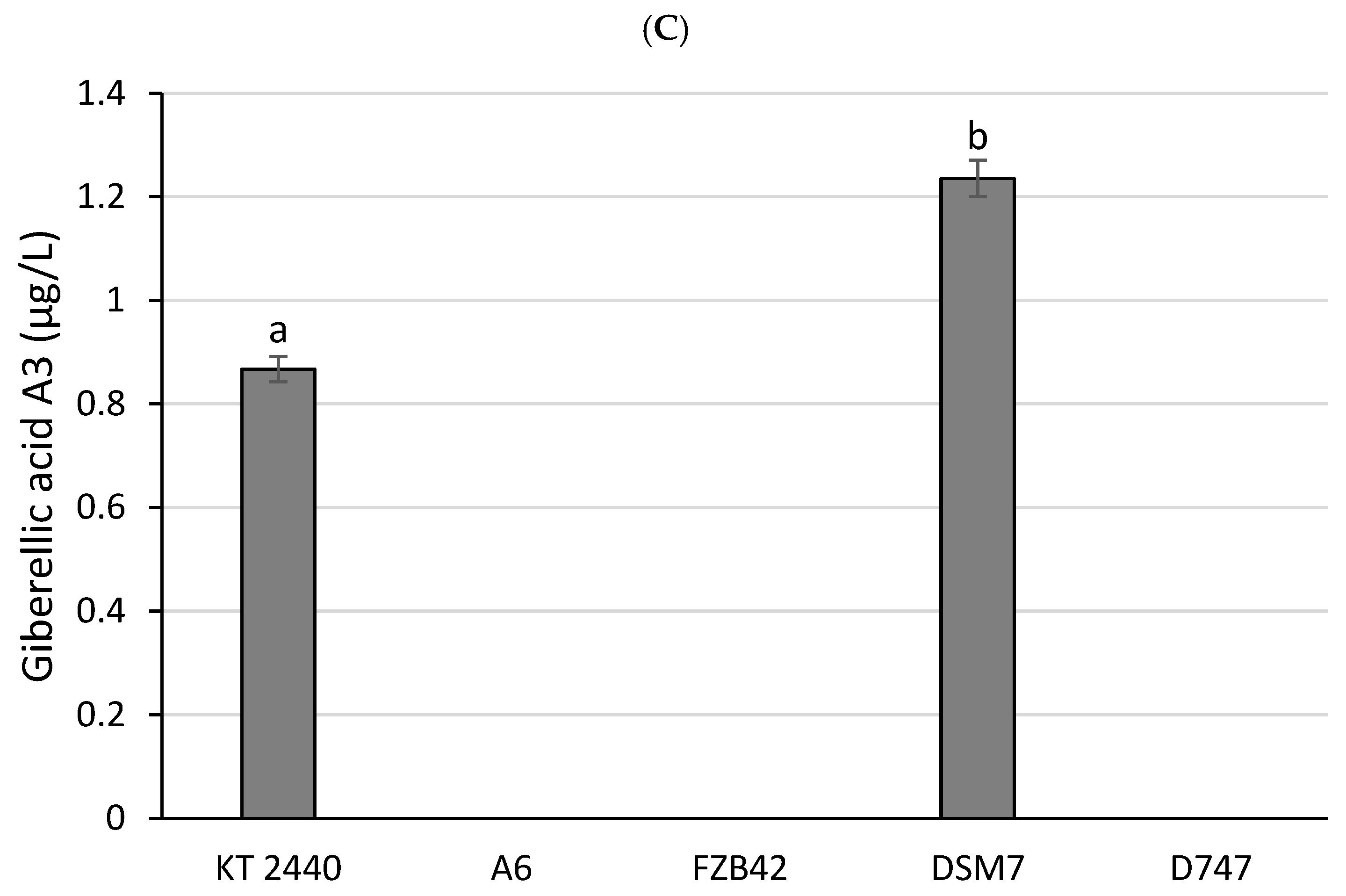 Biology 13 00668 g009b