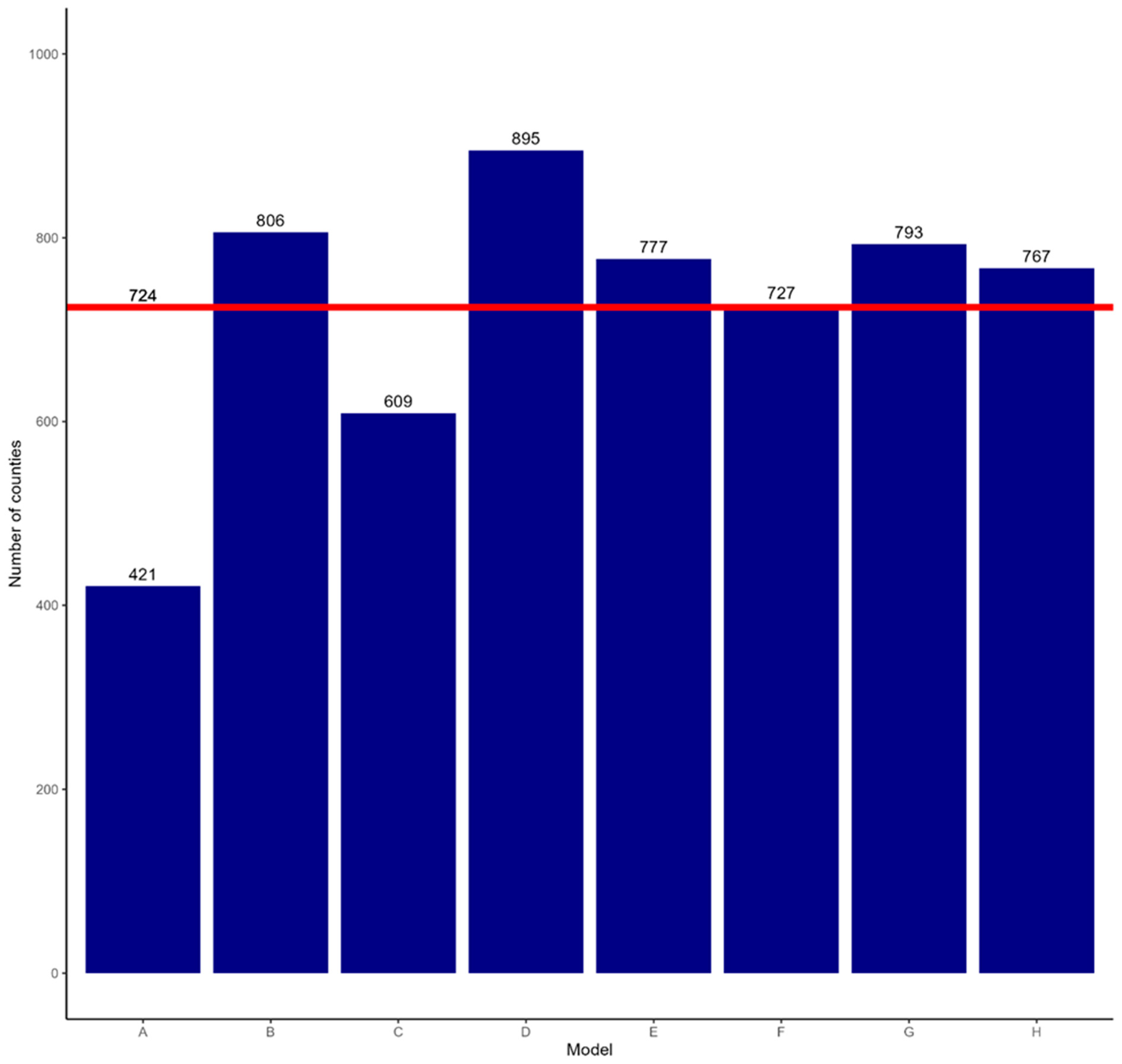 Biology 13 00670 g001