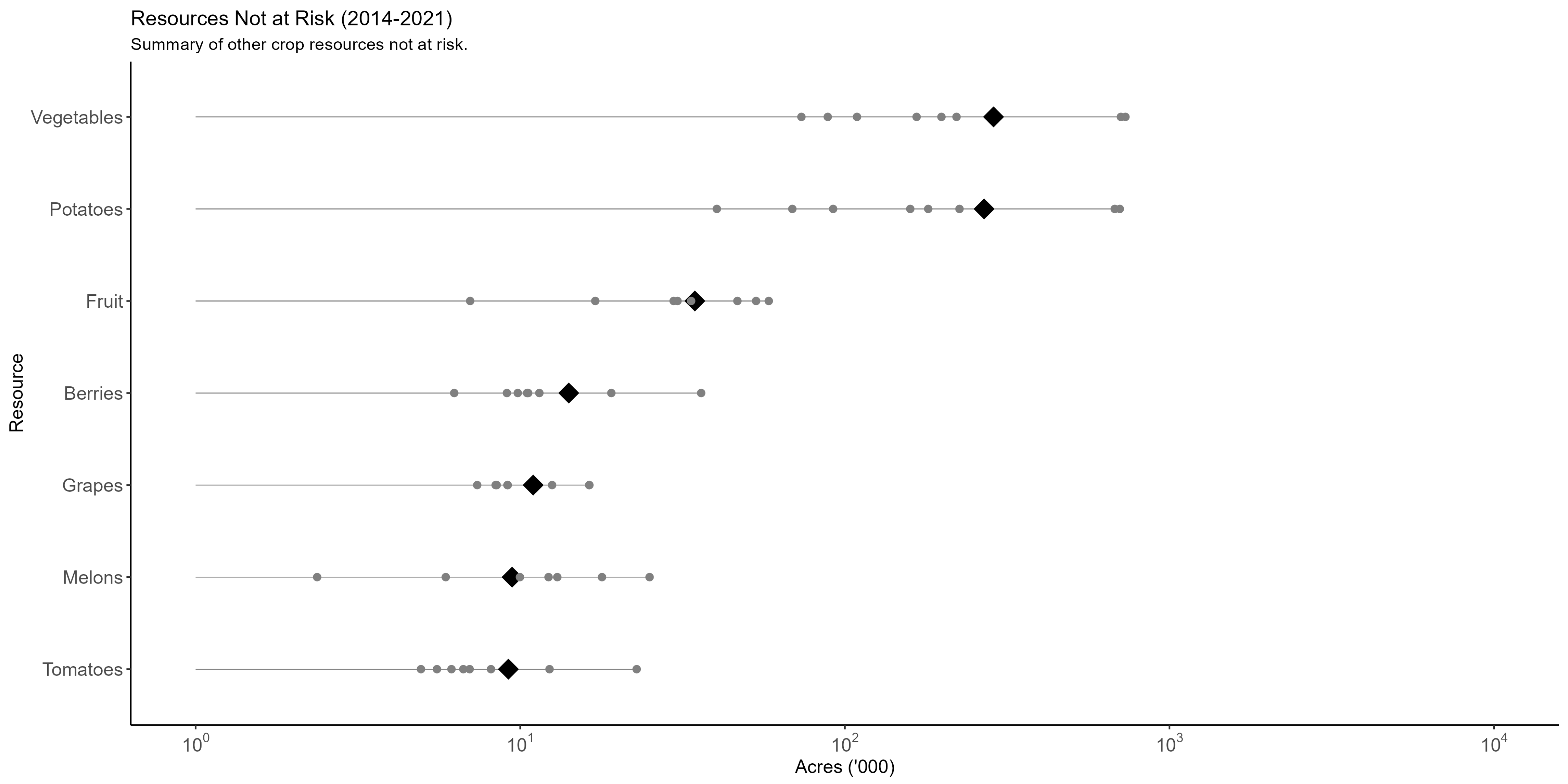 Biology 13 00670 g0a1