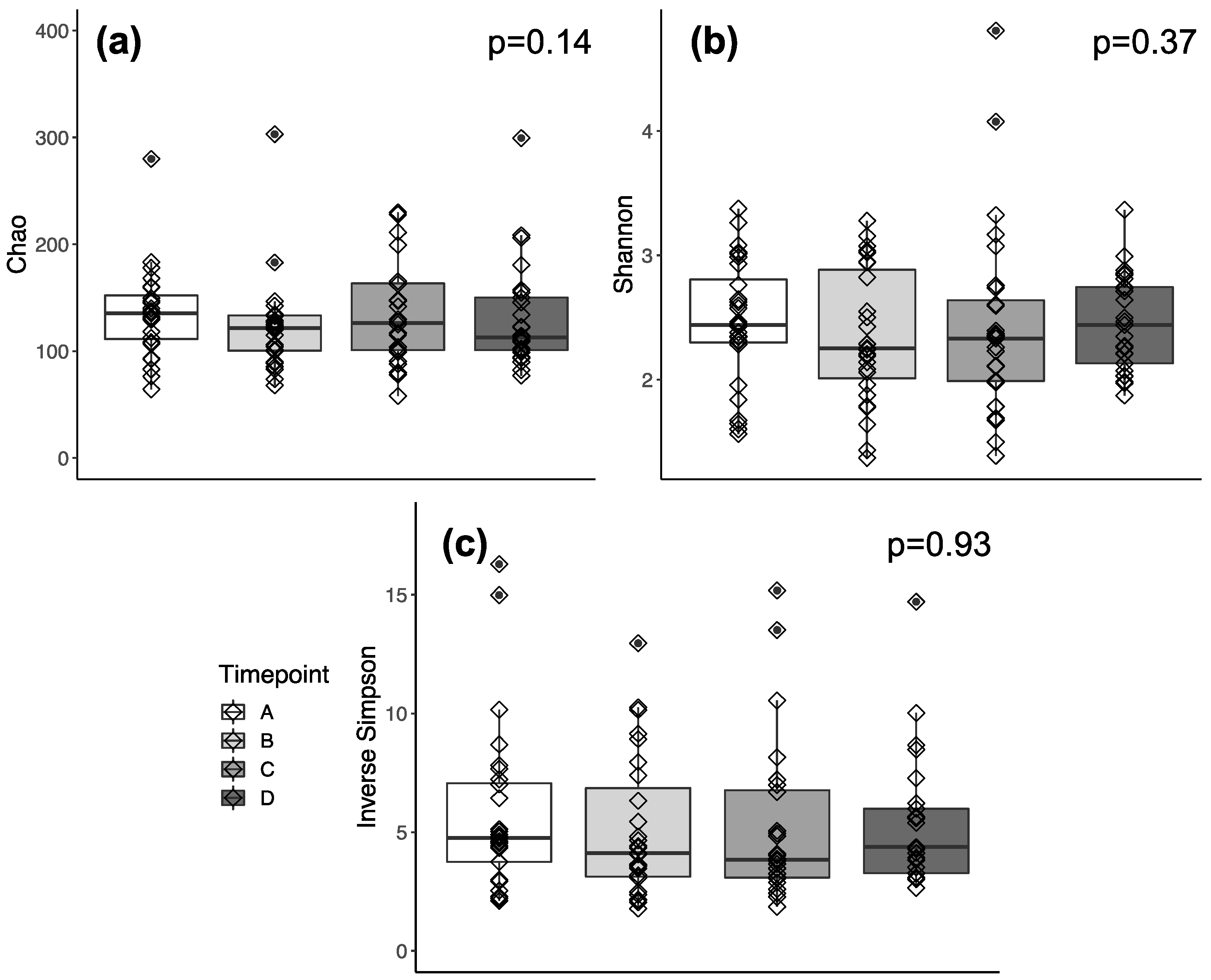 Biology 13 00677 g001