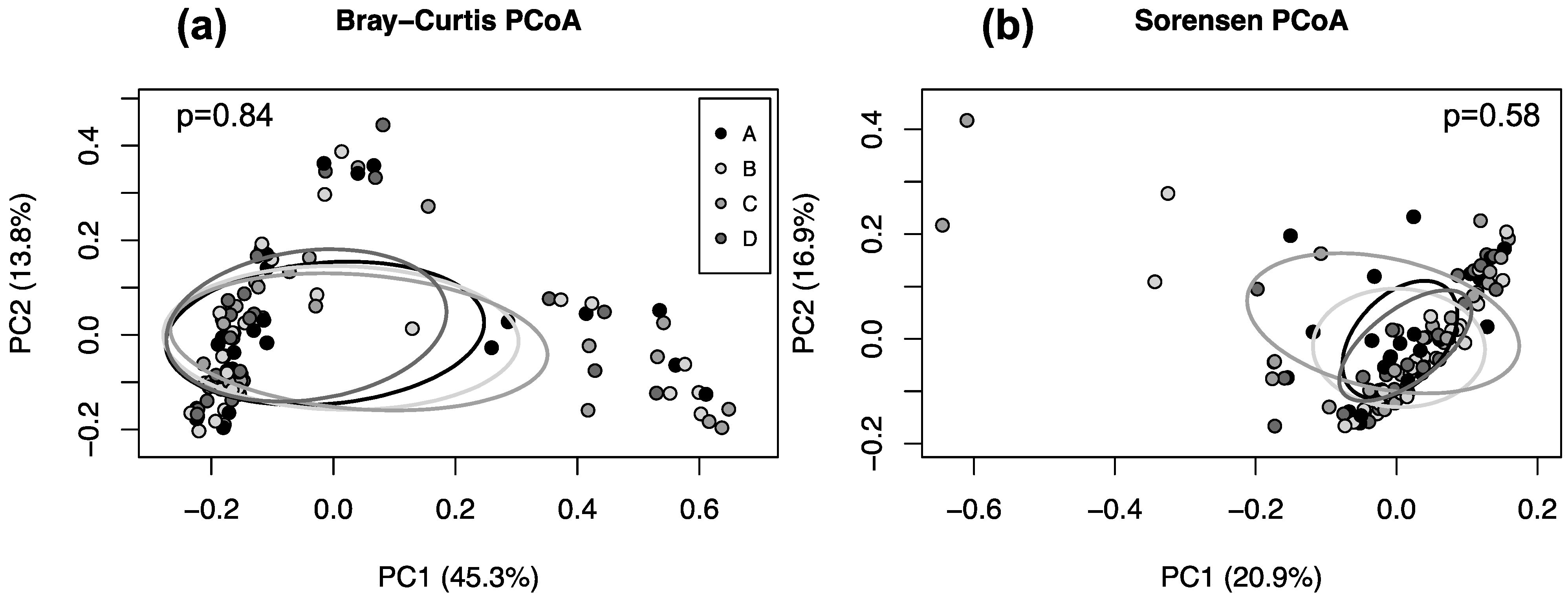 Biology 13 00677 g002