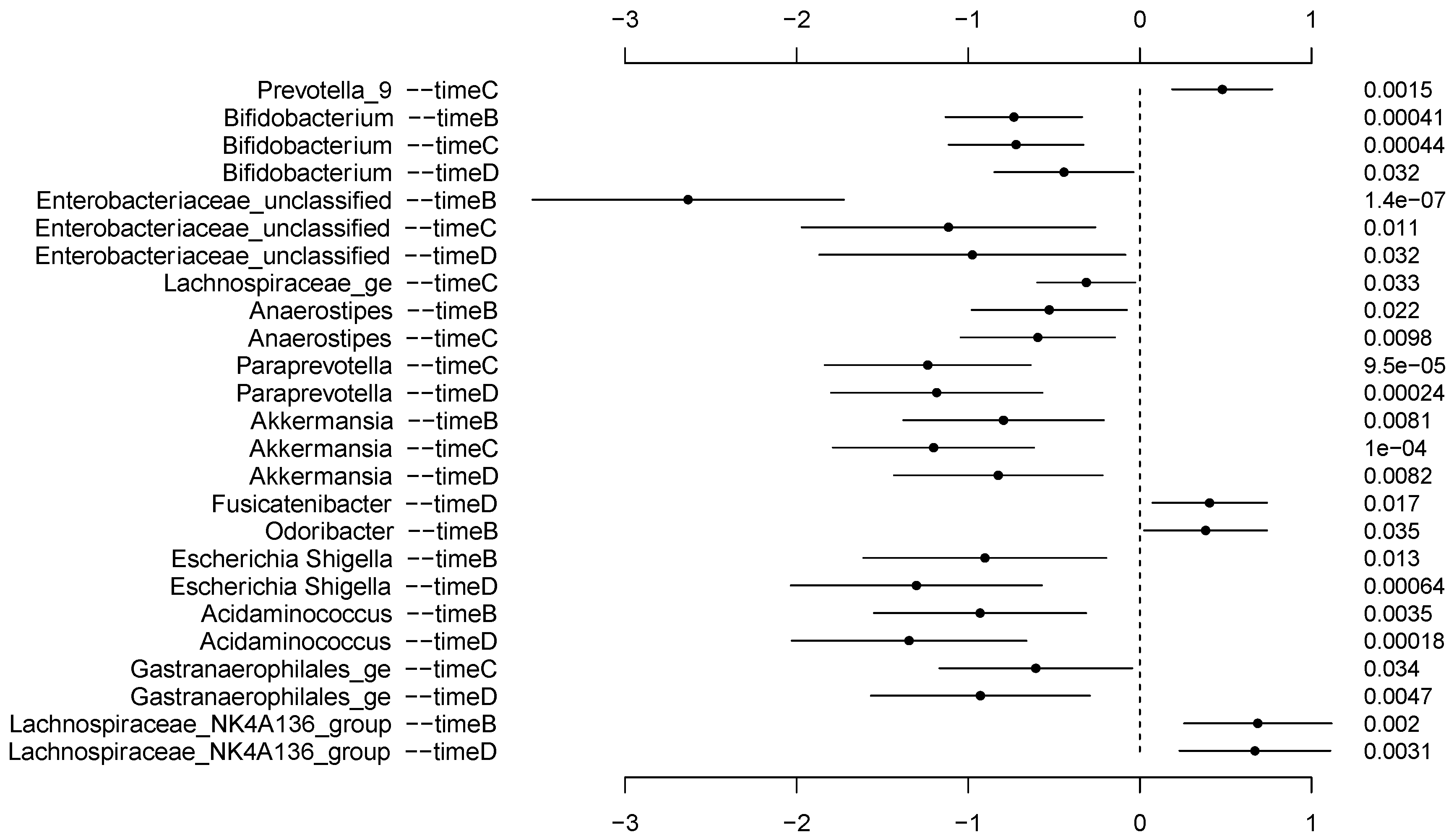 Biology 13 00677 g003