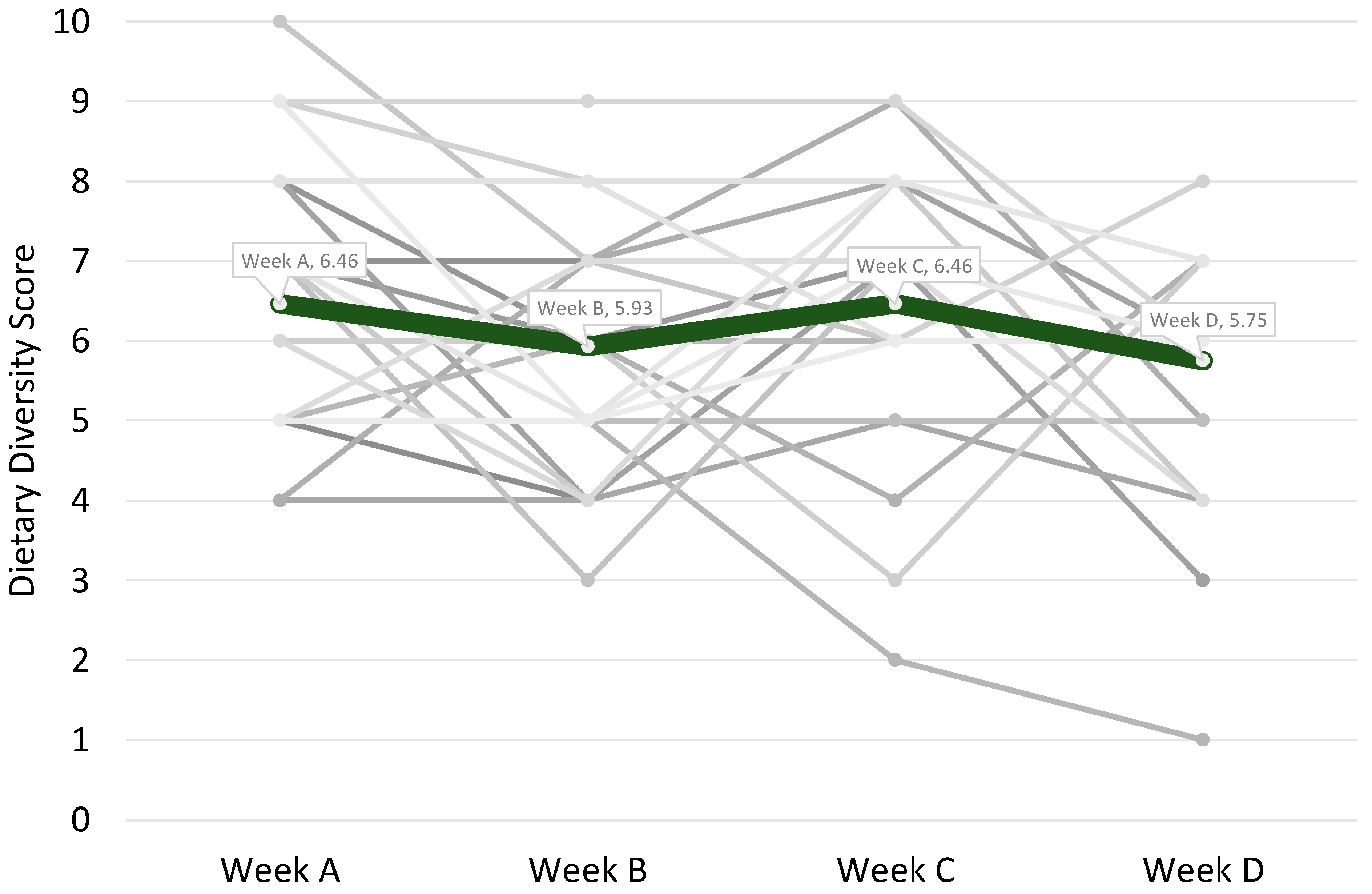 Biology 13 00677 g0a1
