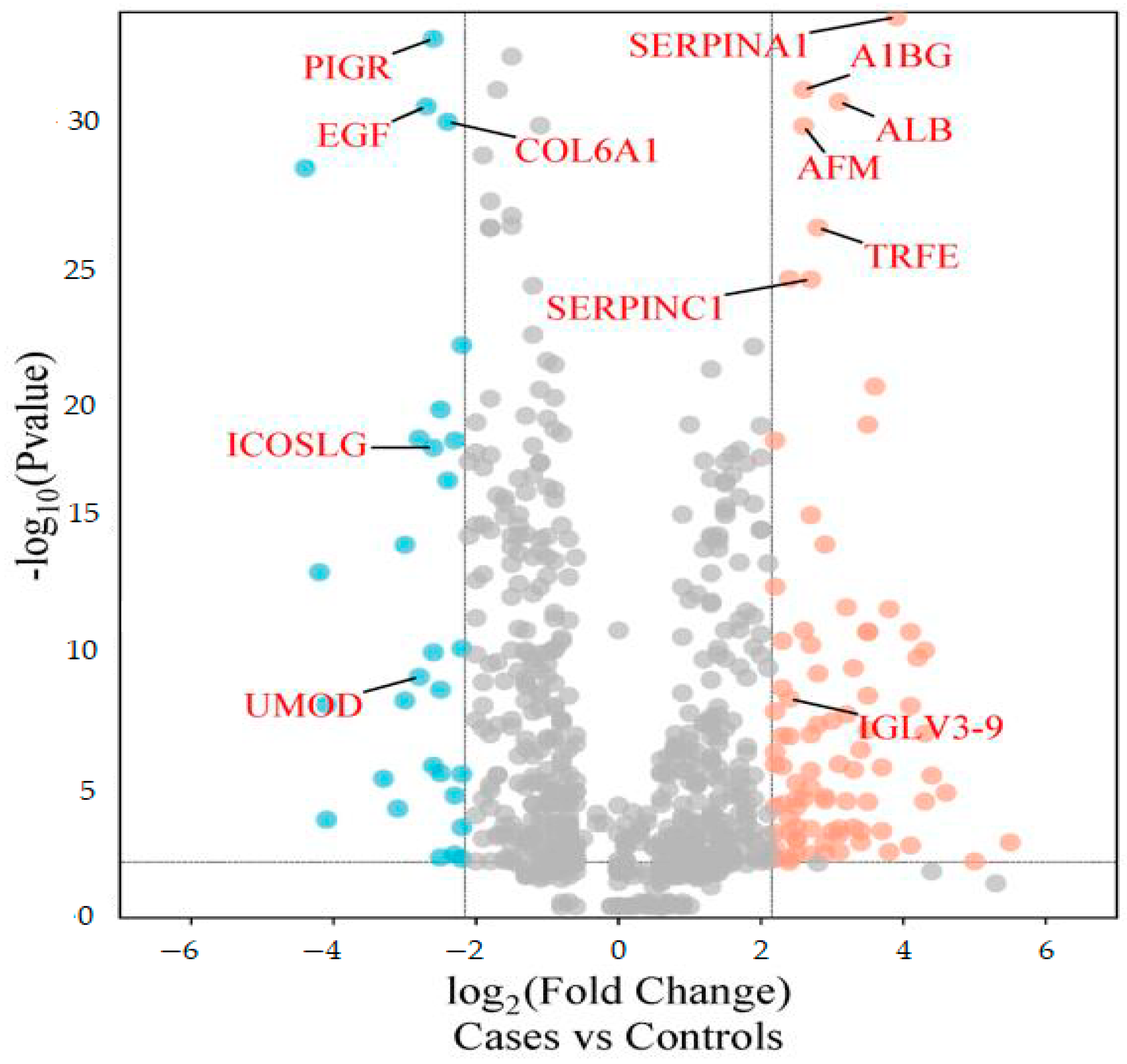 Biology 13 00680 g001 Biology 13 00680 g001