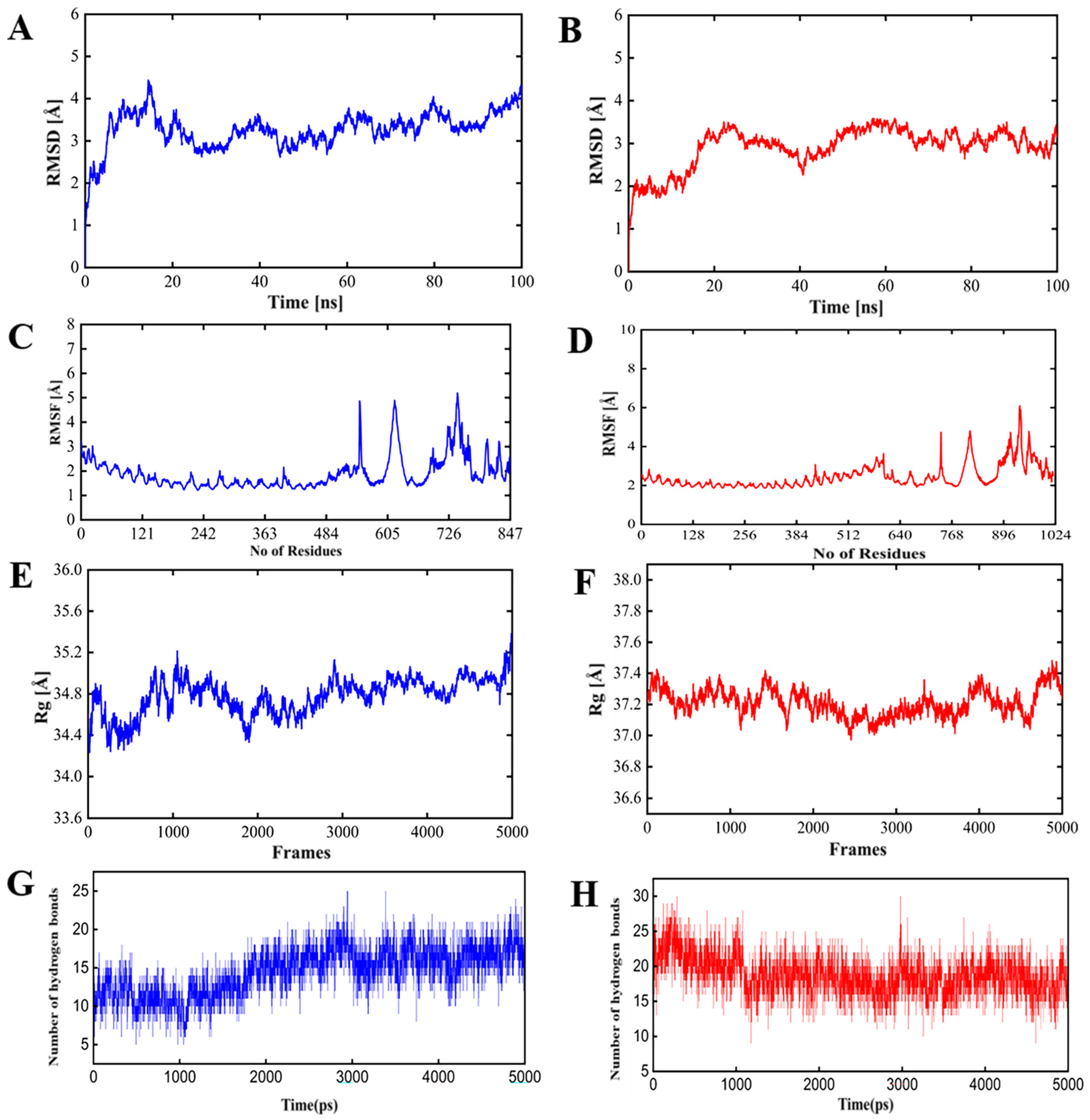 Biology 13 00681 g005