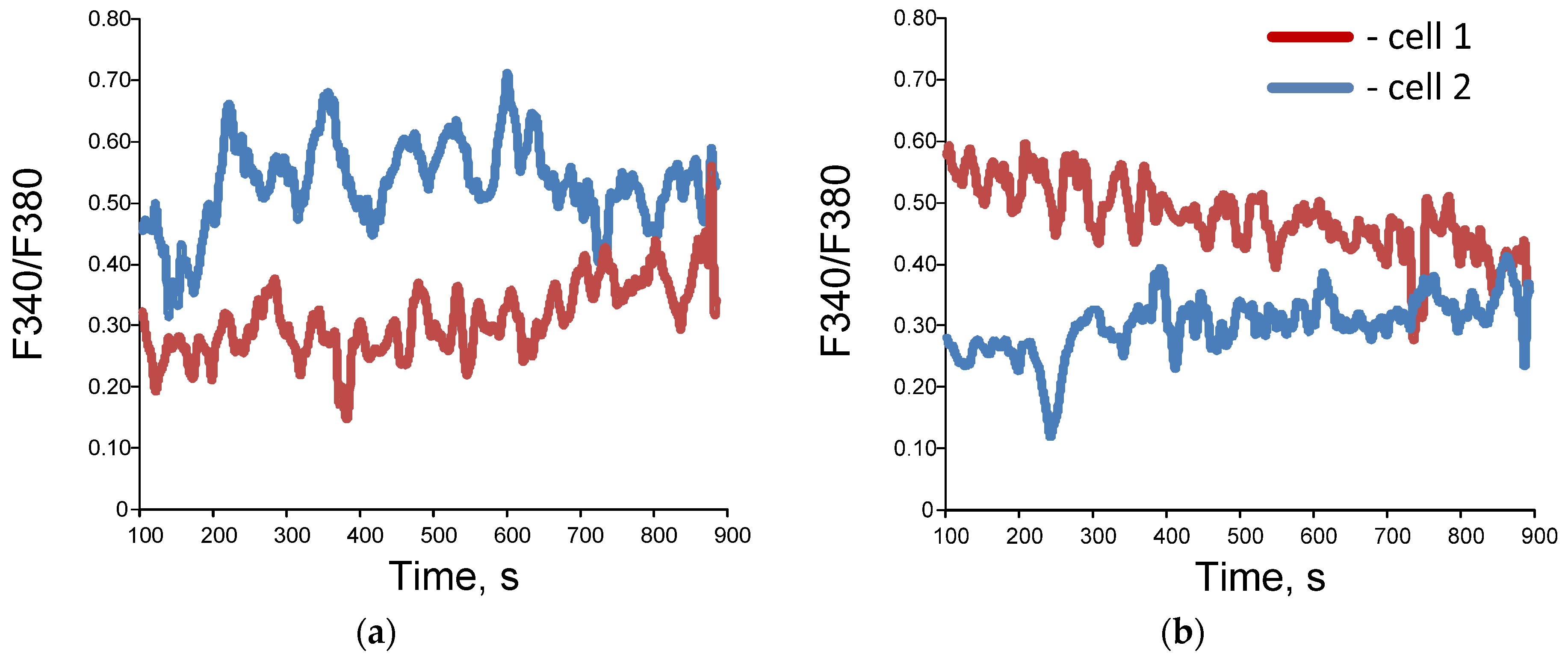 Biology 13 00685 g004a