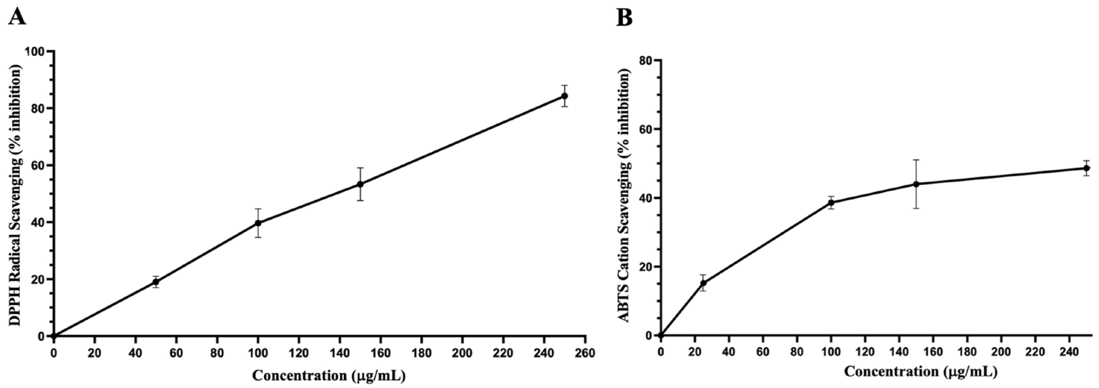 Biology 13 00687 g004 Biology 13 00687 g004