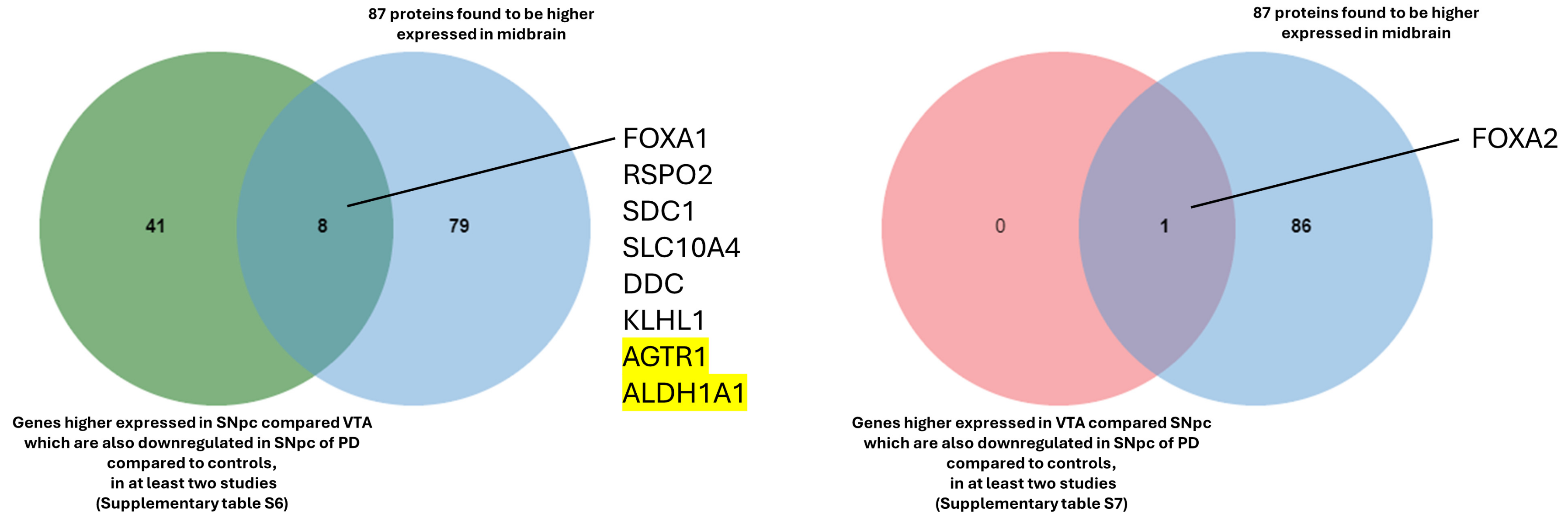 Biology 13 00690 g006 Biology 13 00690 g006