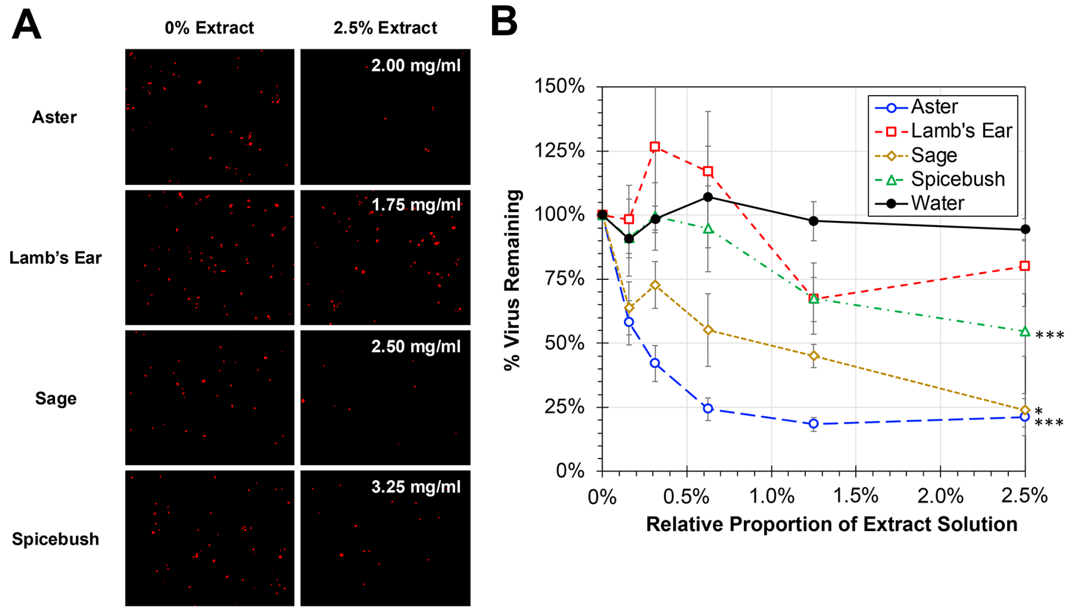 Biology 13 00696 g003