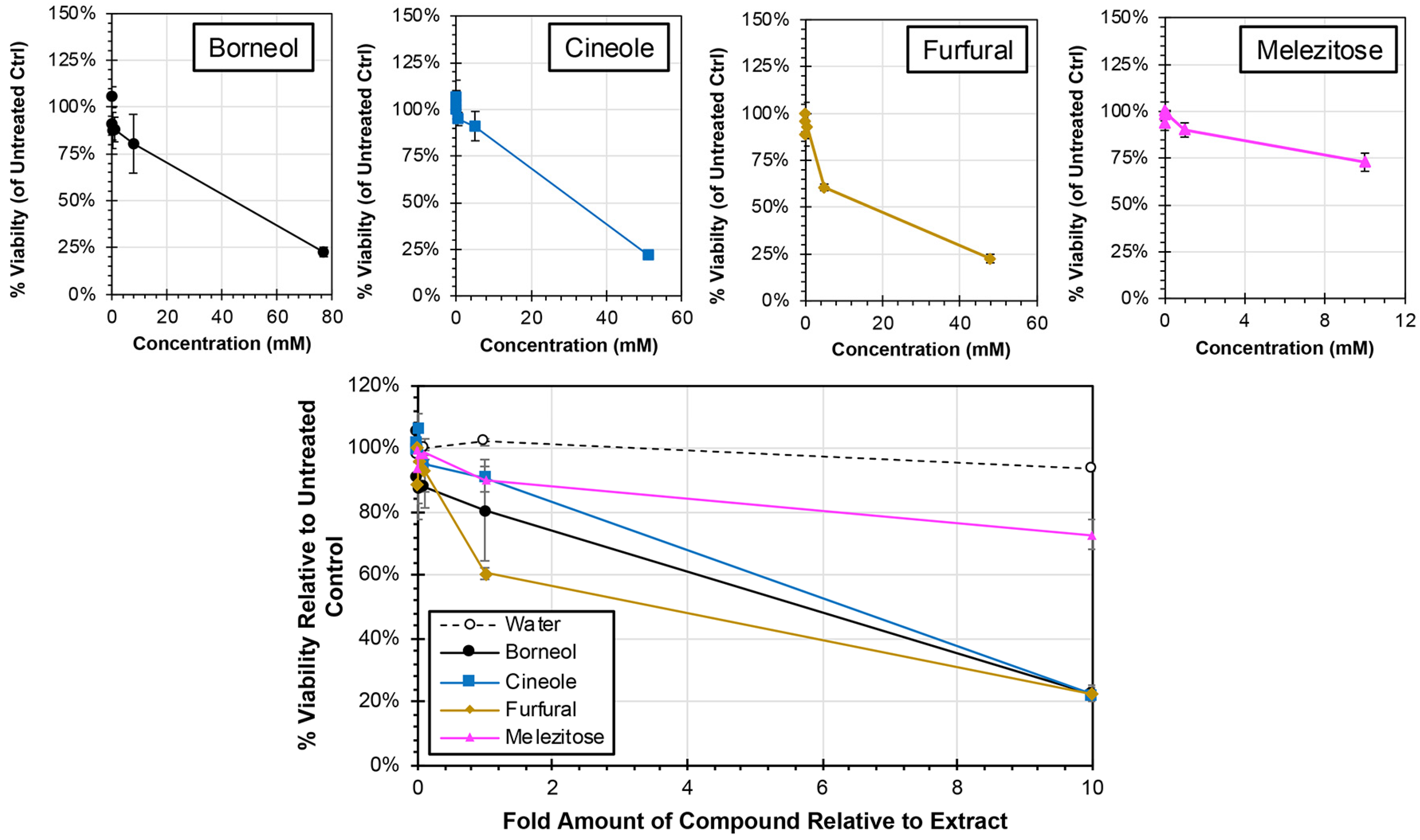 Biology 13 00696 g005