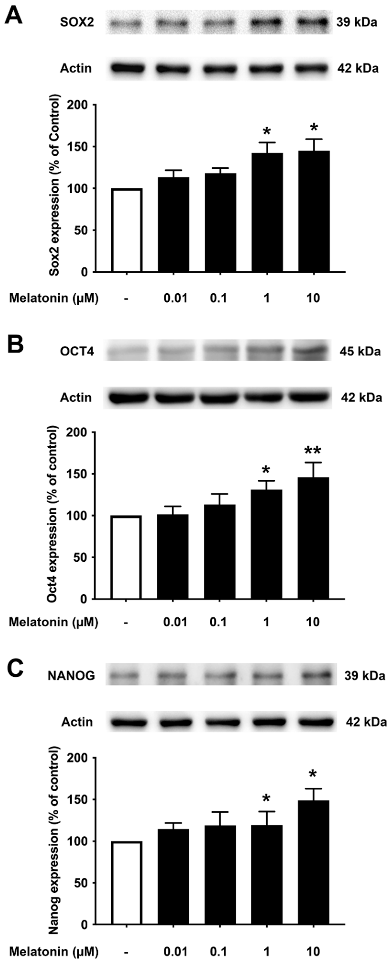 Biology 13 00698 g003