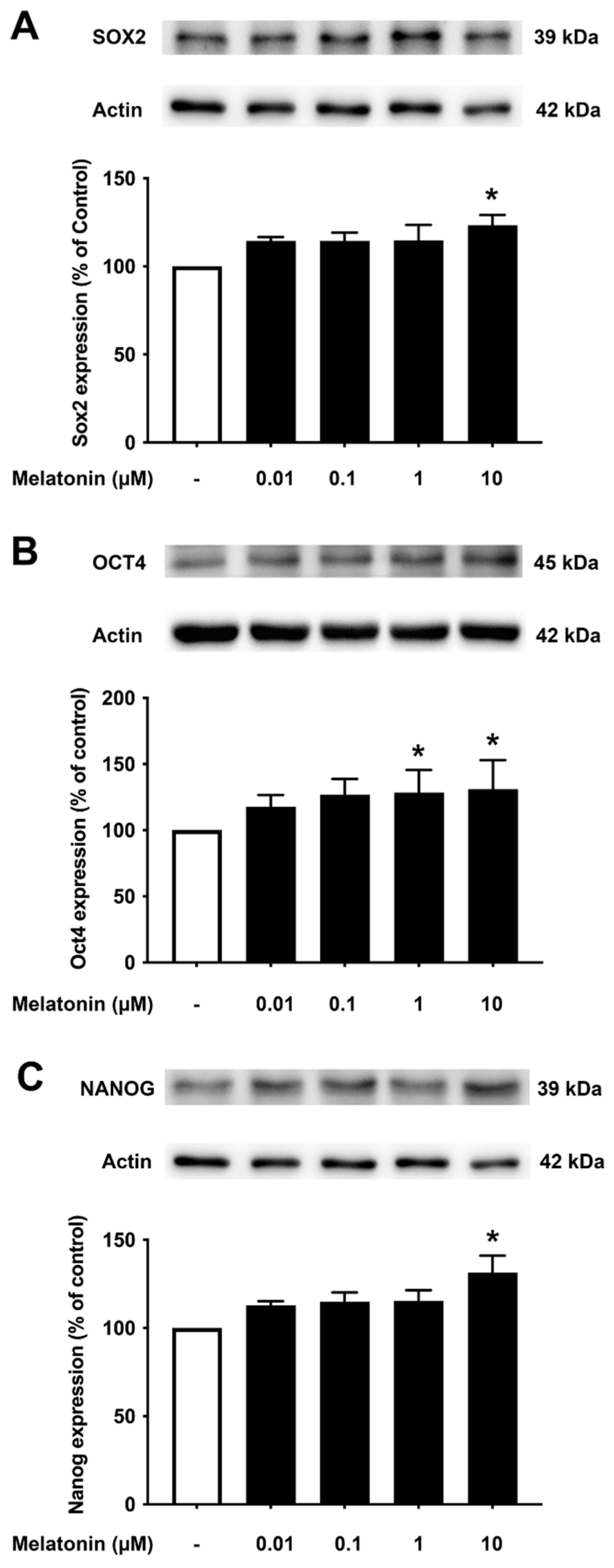 Biology 13 00698 g004