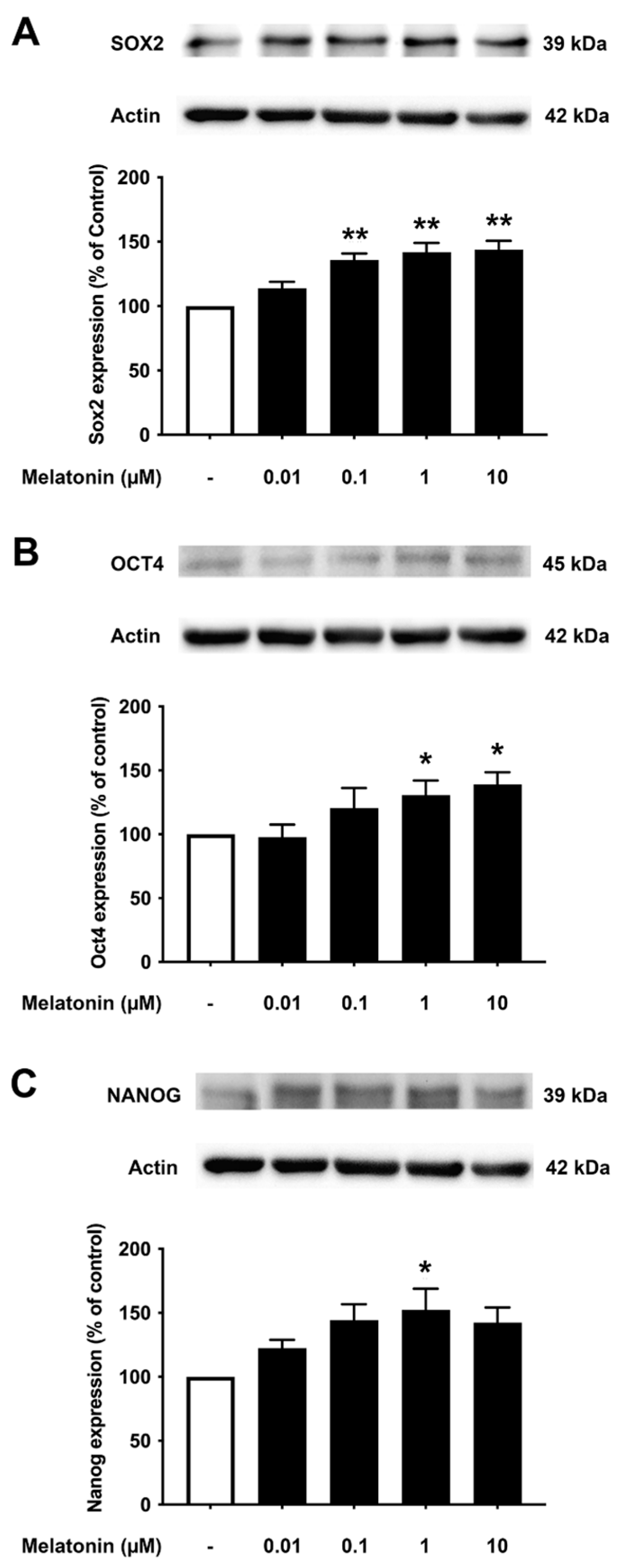 Biology 13 00698 g005
