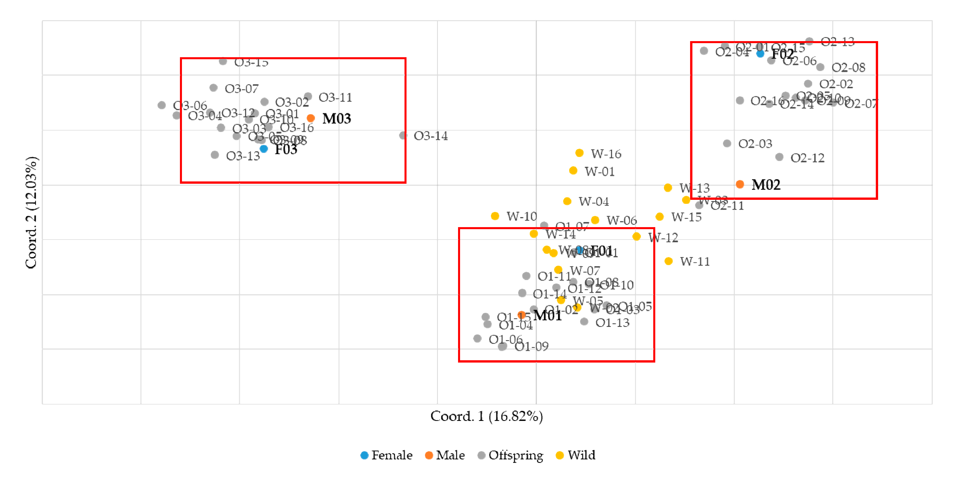 Biology 13 00710 g002