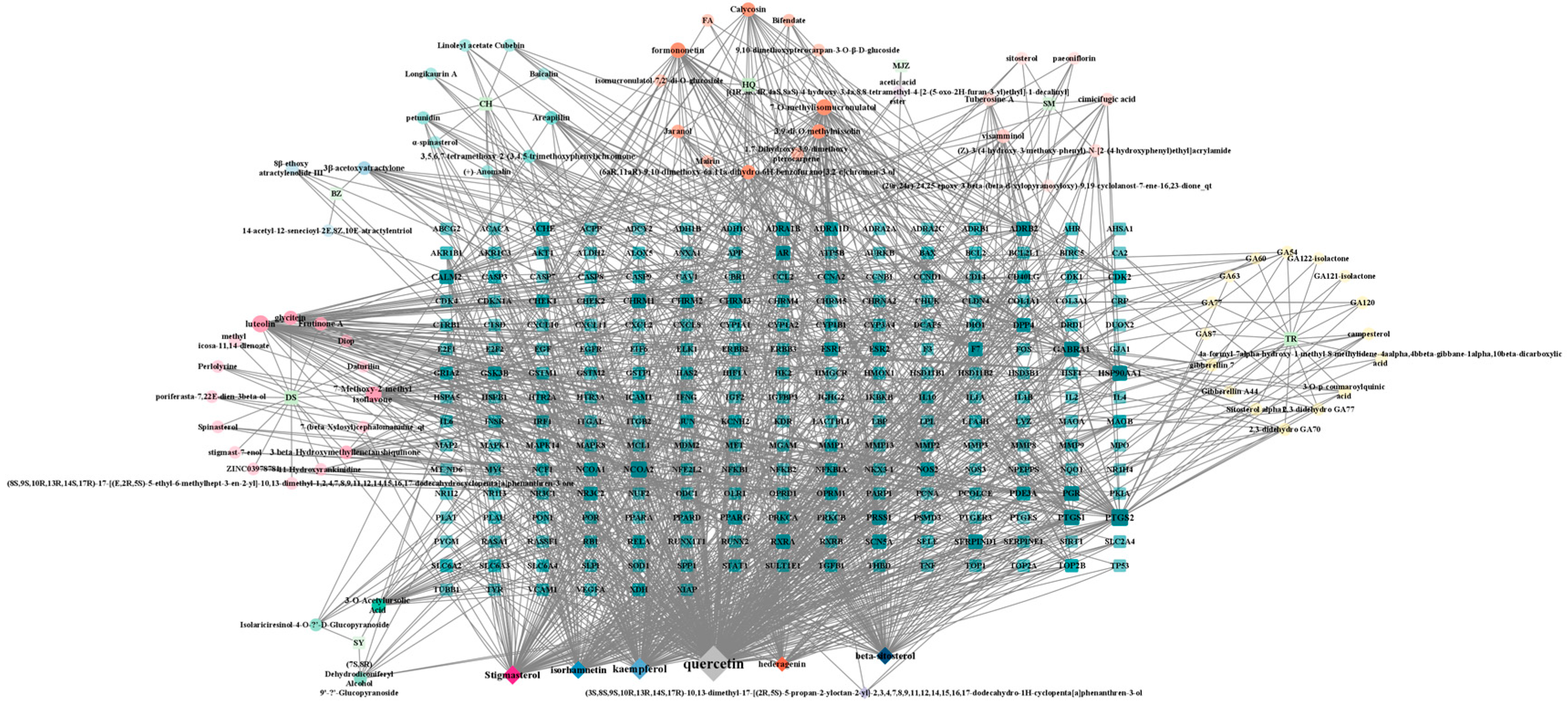 Biology 13 00711 g003 Biology 13 00711 g003