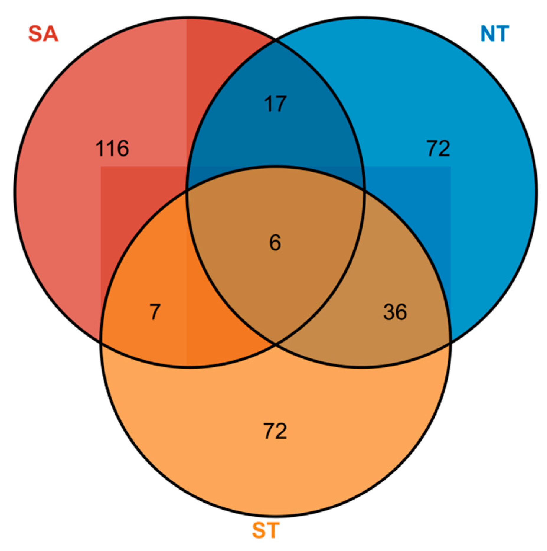 Biology 13 00717 g003 Biology 13 00717 g003