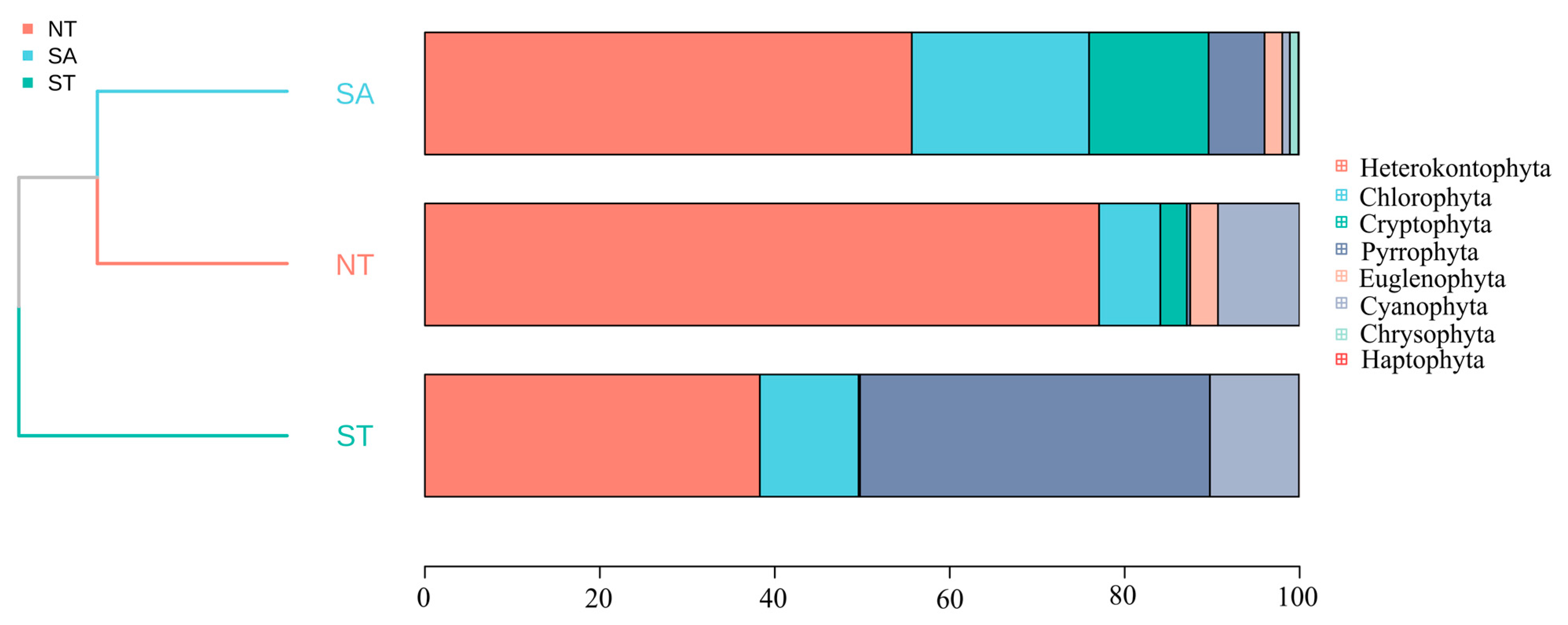 Biology 13 00717 g004 Biology 13 00717 g004