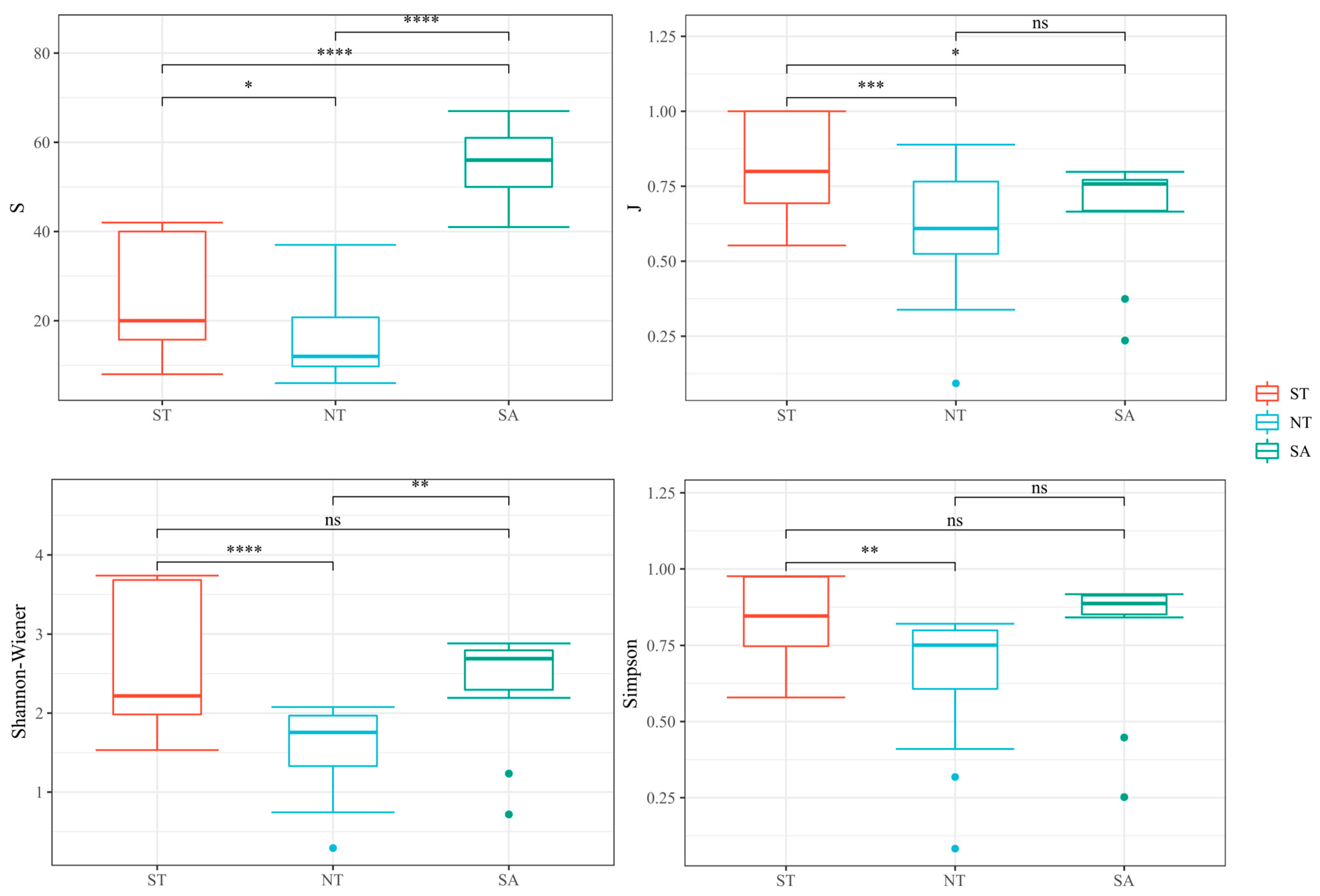 Biology 13 00717 g005 Biology 13 00717 g005