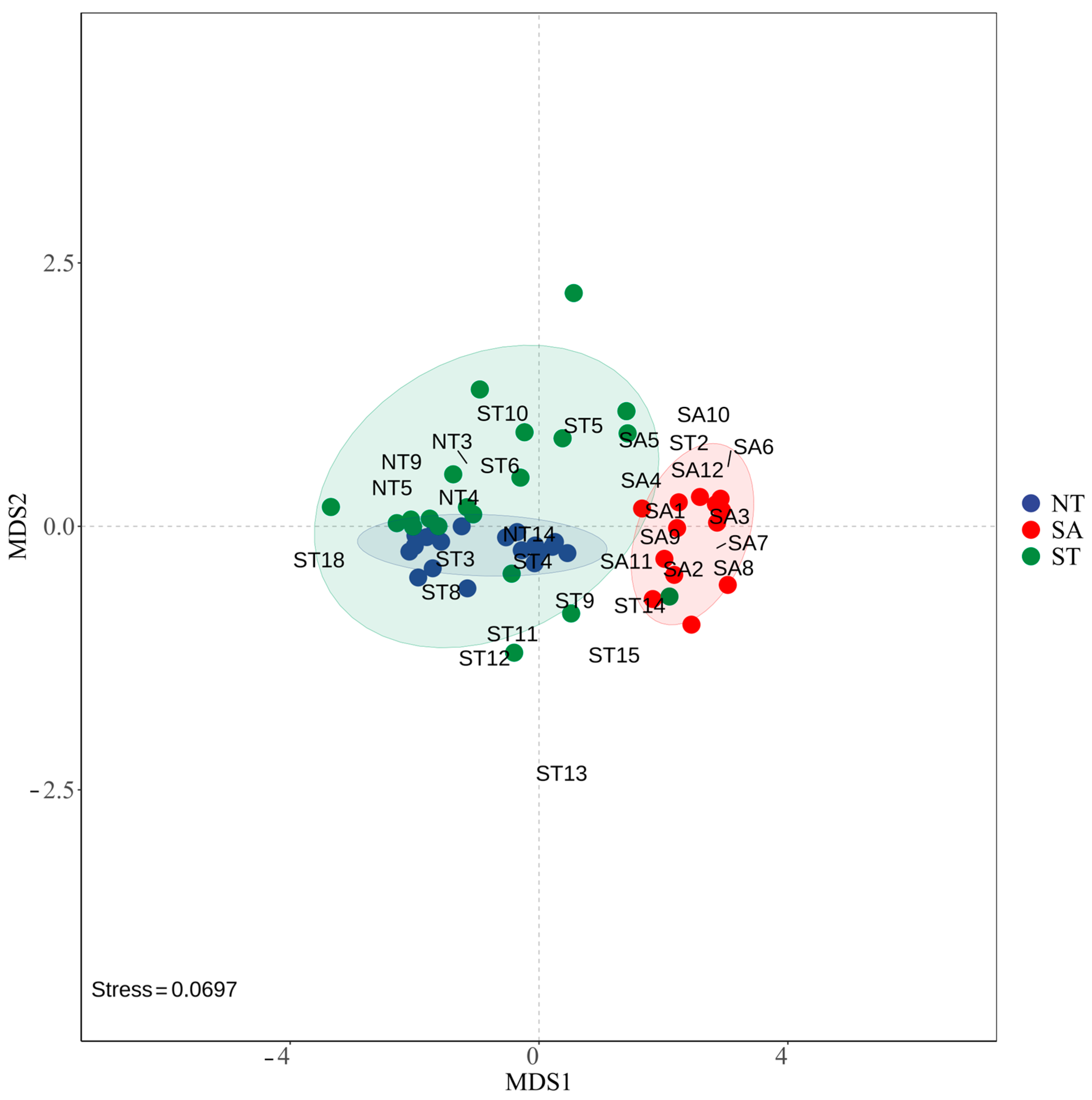 Biology 13 00717 g006 Biology 13 00717 g006