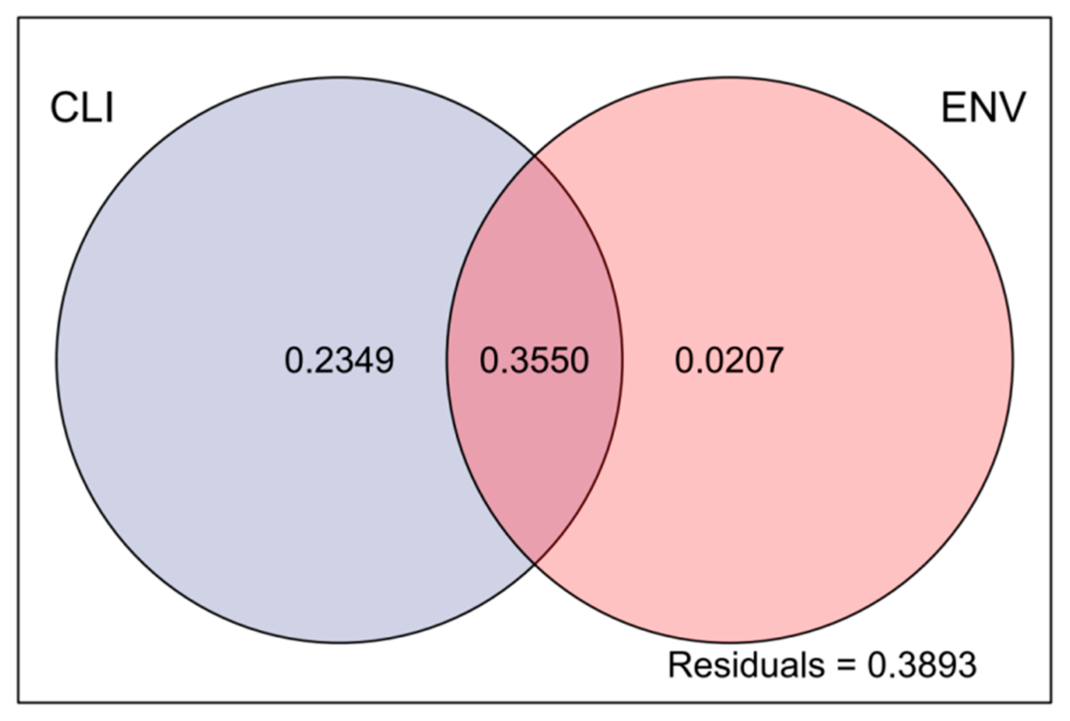 Biology 13 00717 g007 Biology 13 00717 g007