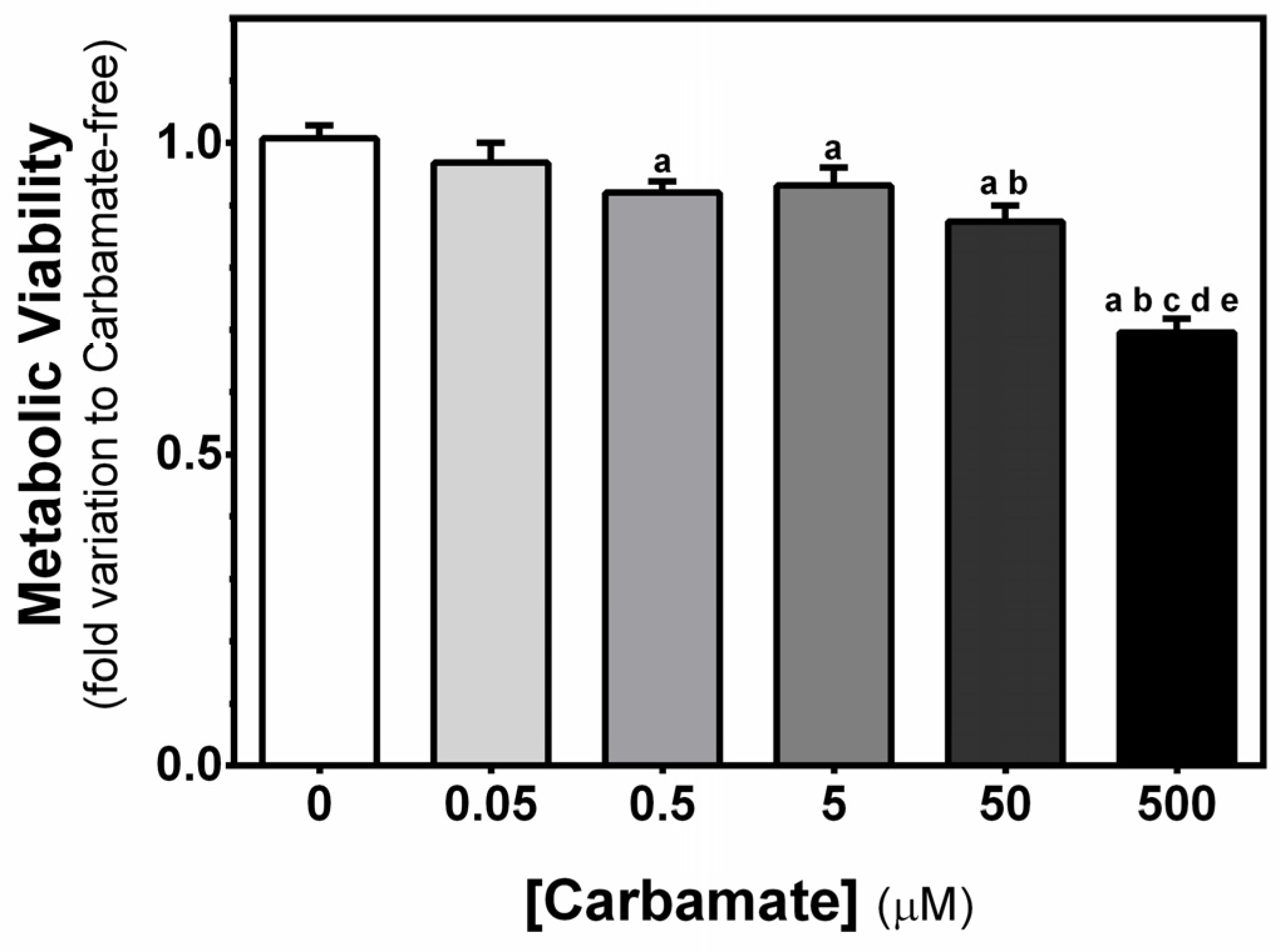 Biology 13 00721 g002 Biology 13 00721 g002
