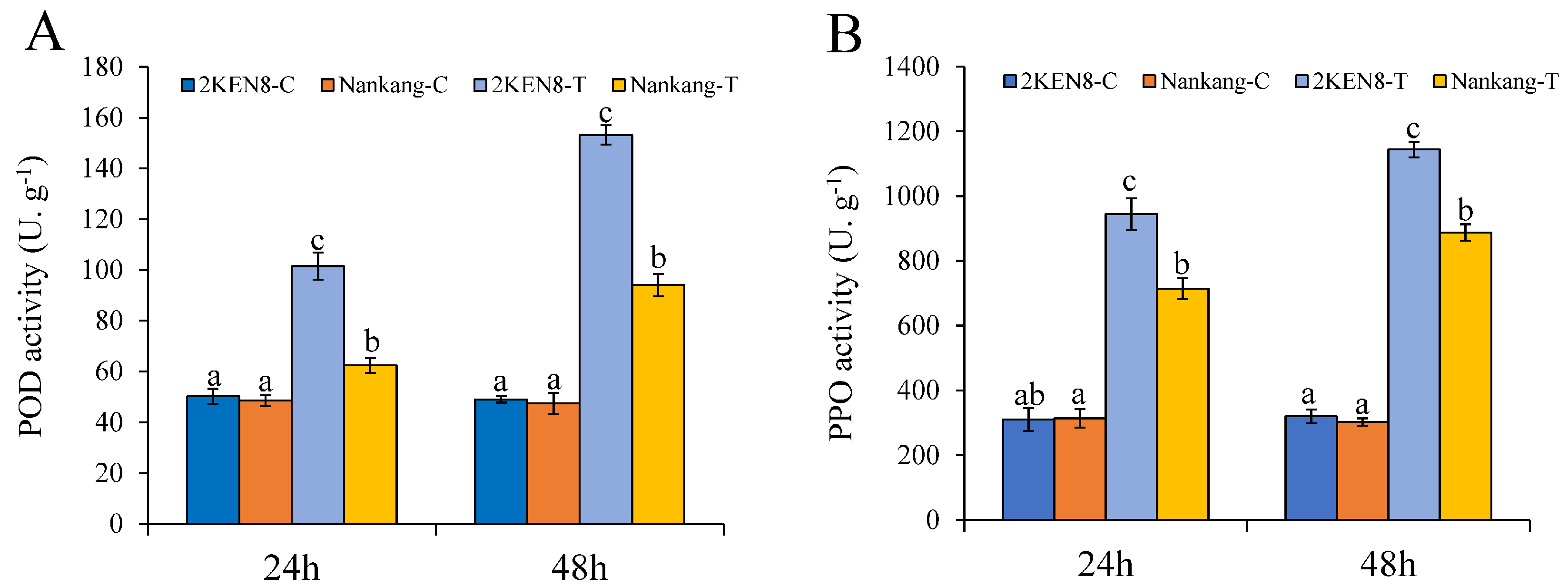 Biology 13 00723 g002