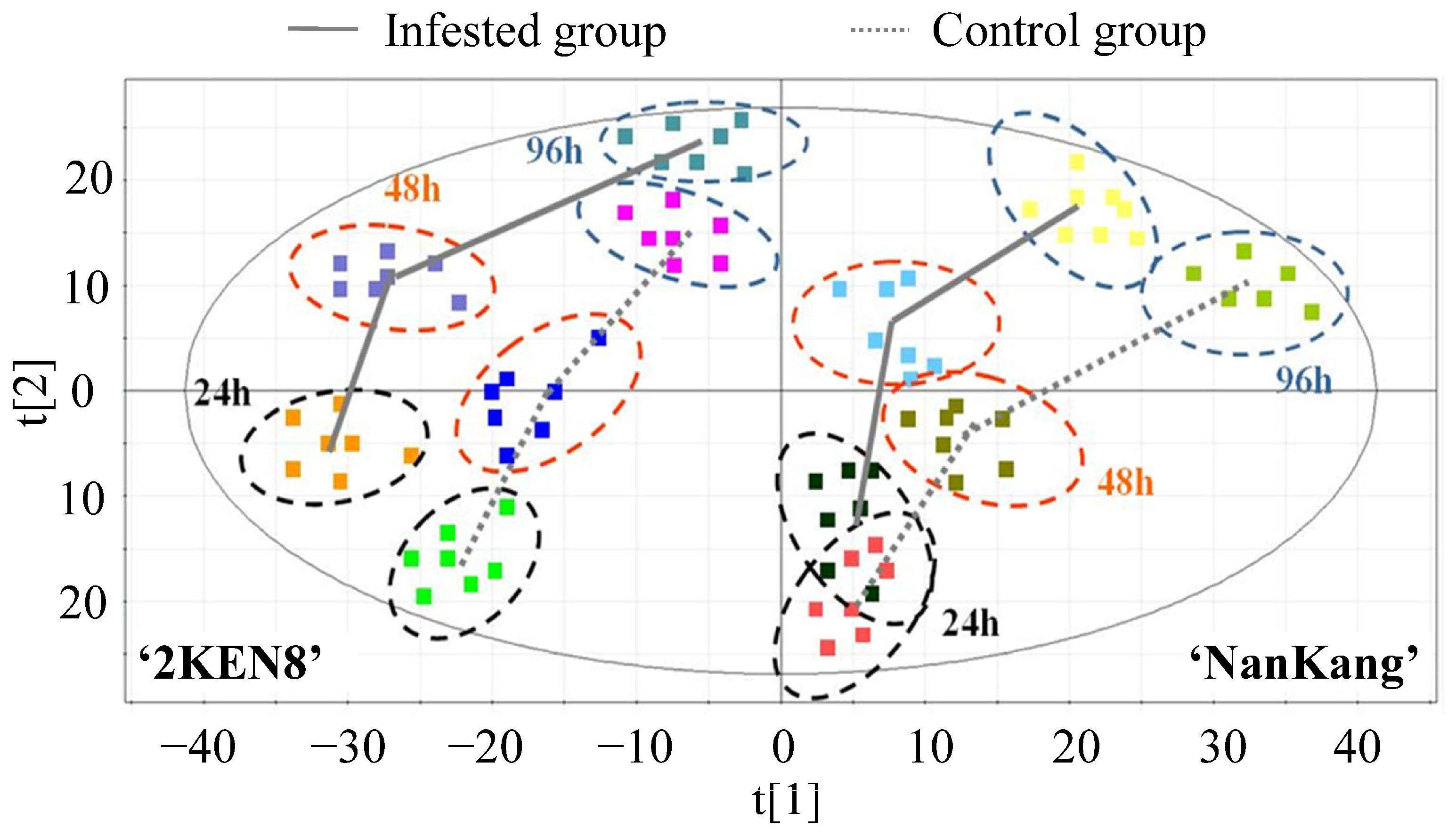 Biology 13 00723 g003