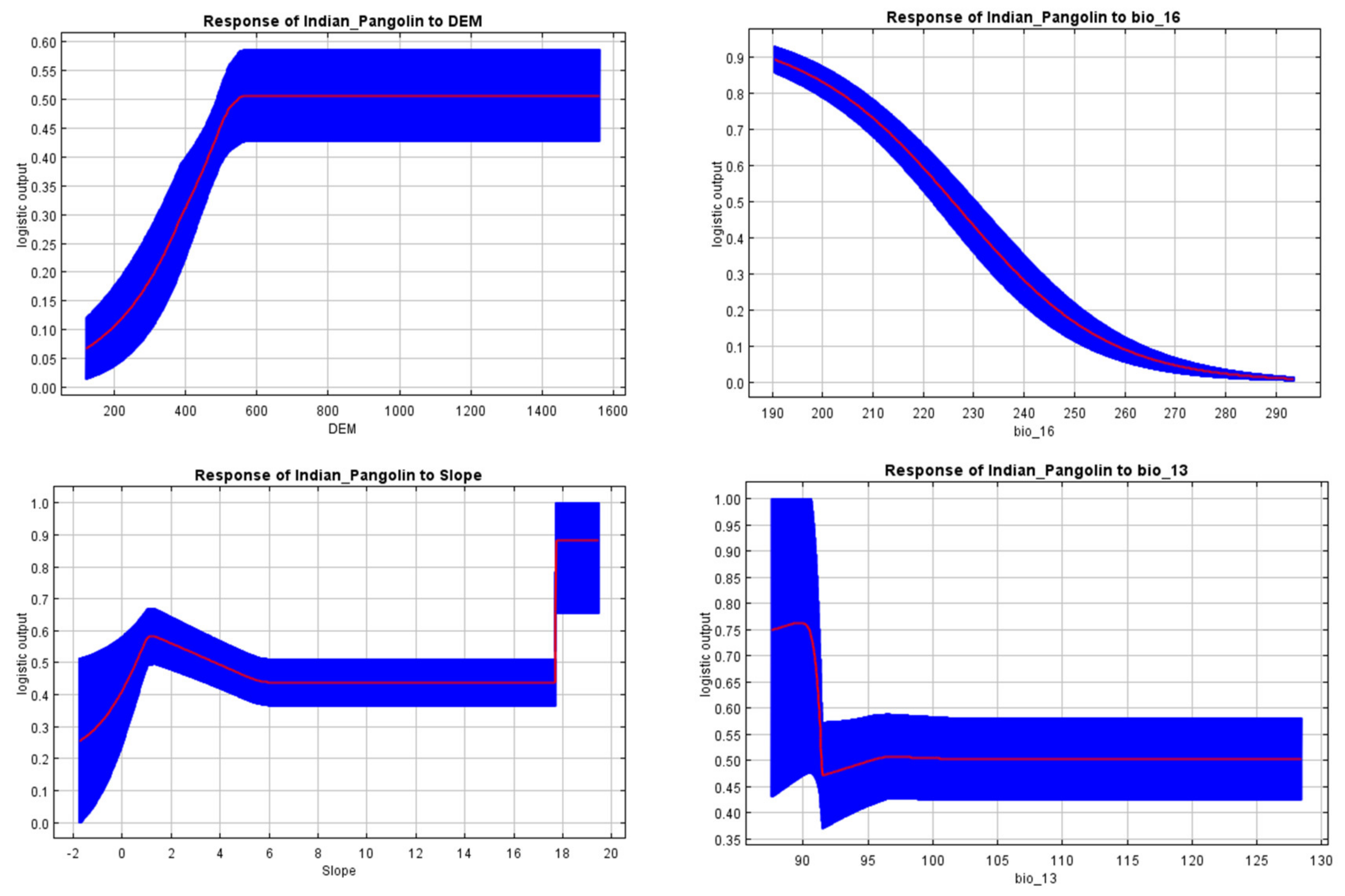 Biology 13 00727 g002
