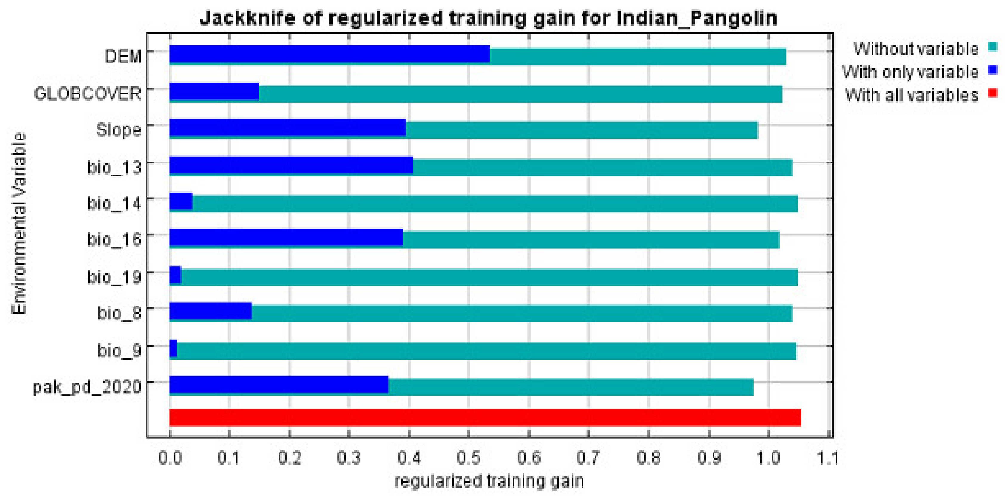 Biology 13 00727 g003