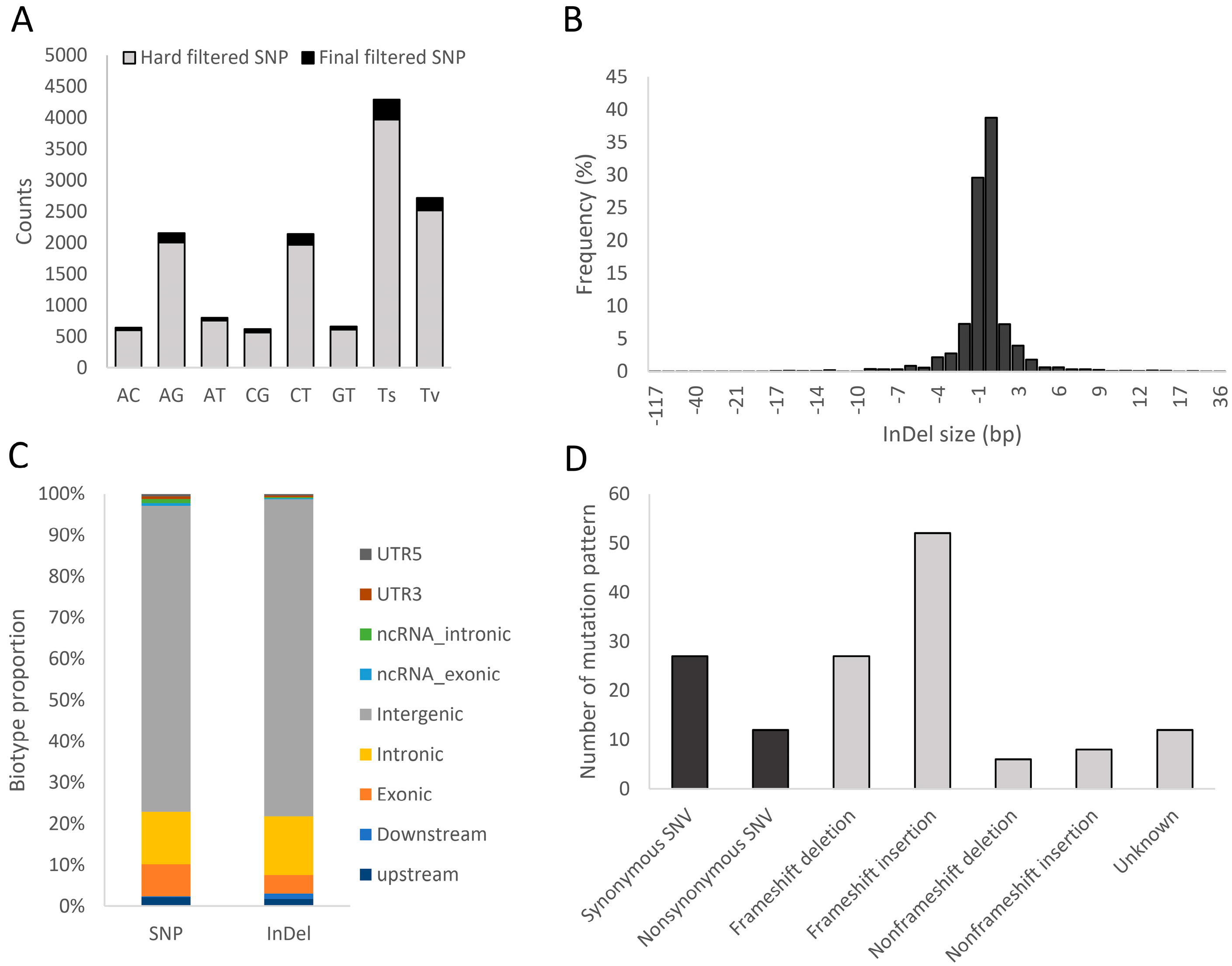 Biology 13 00731 g002