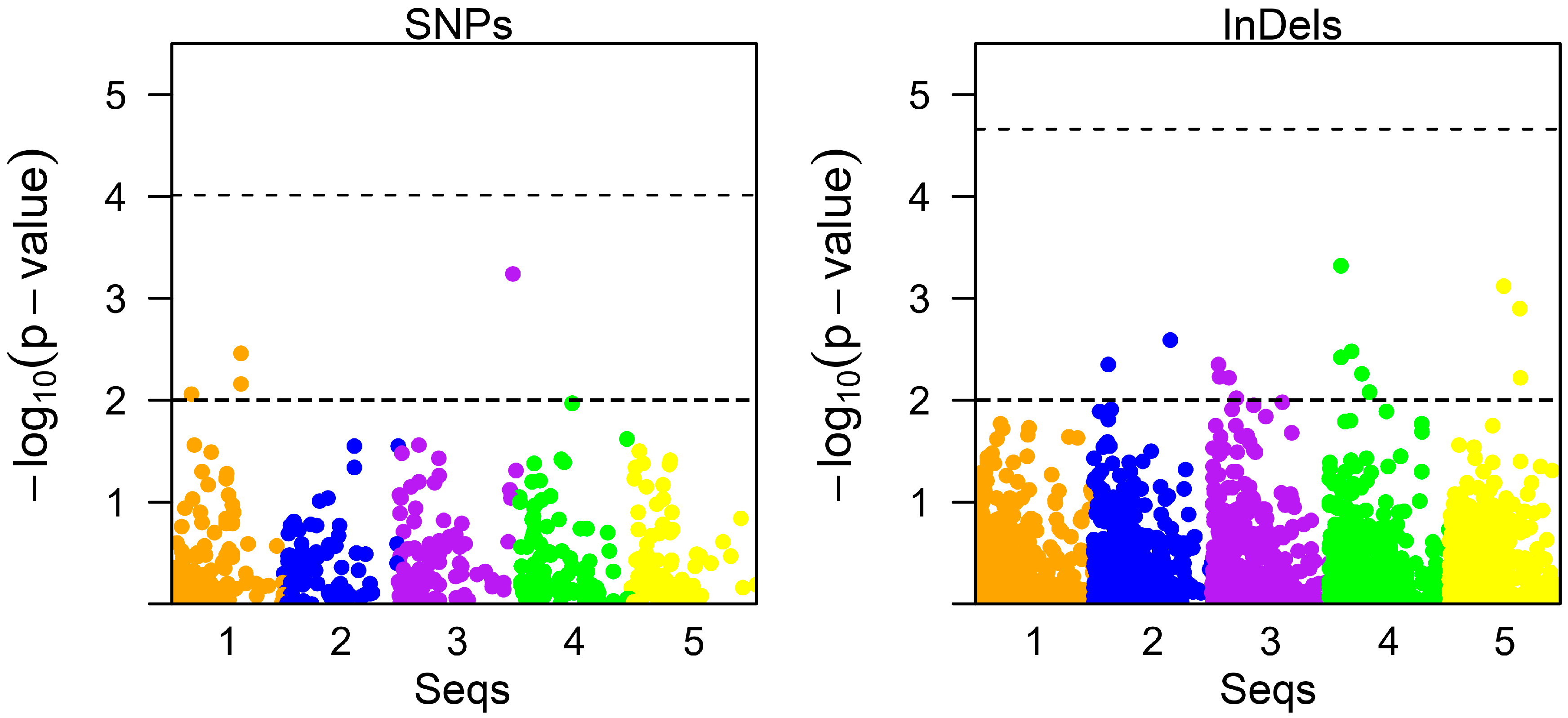 Biology 13 00731 g004